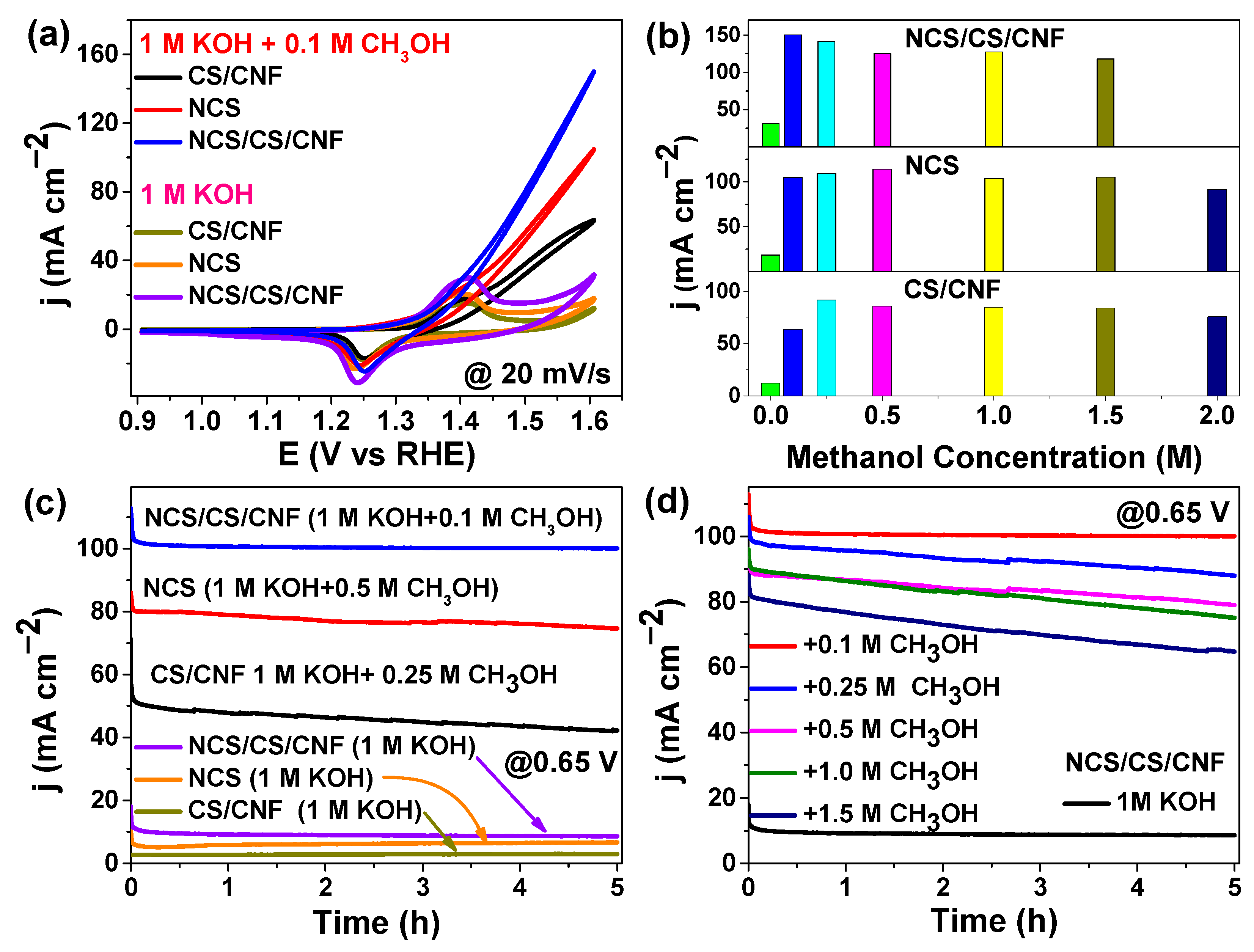 Nanomaterials 15 01559 g006