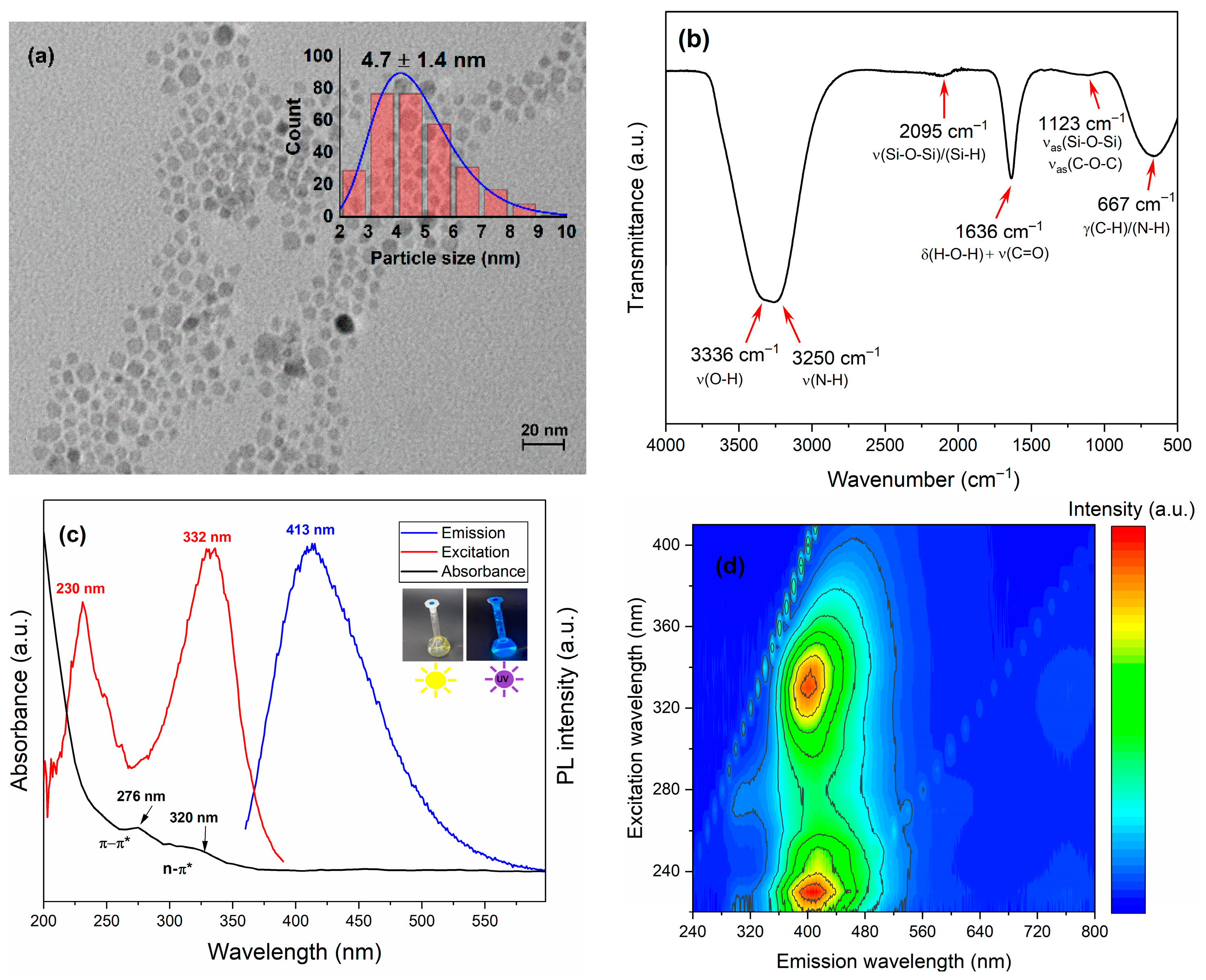 Nanomaterials 15 01561 g001 Nanomaterials 15 01561 g001