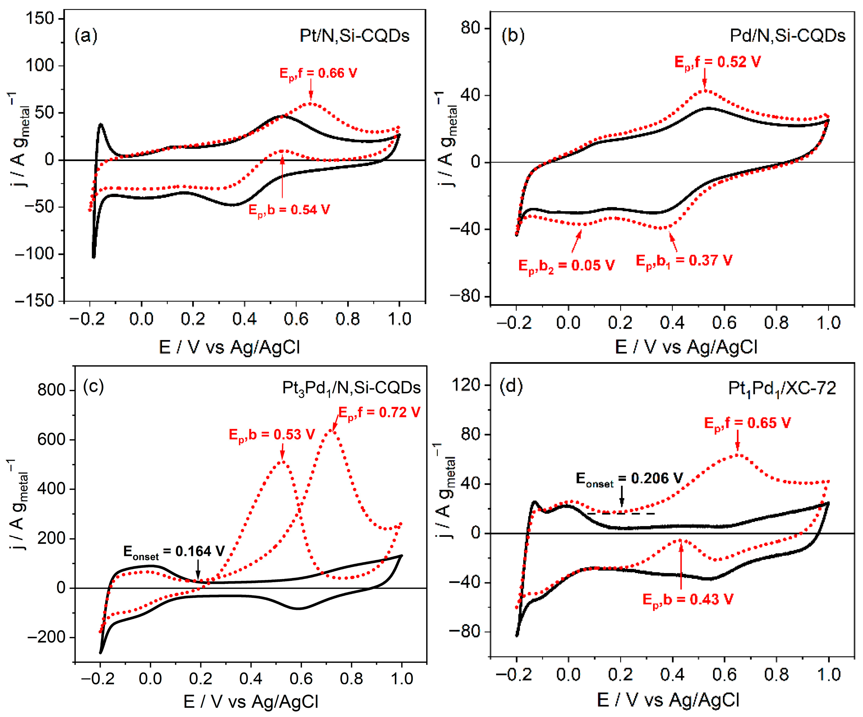 Nanomaterials 15 01561 g005 Nanomaterials 15 01561 g005