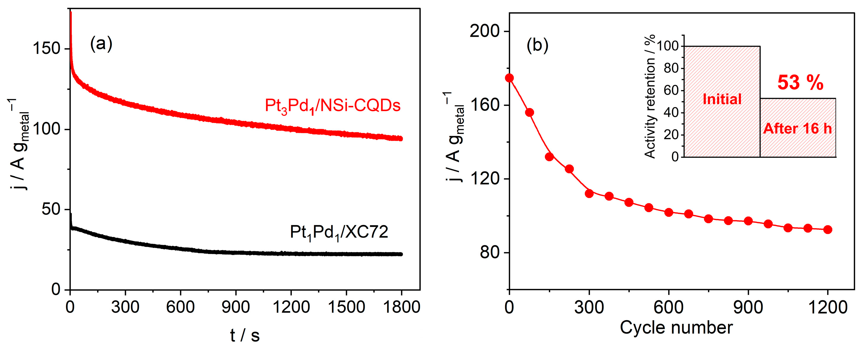 Nanomaterials 15 01561 g006 Nanomaterials 15 01561 g006