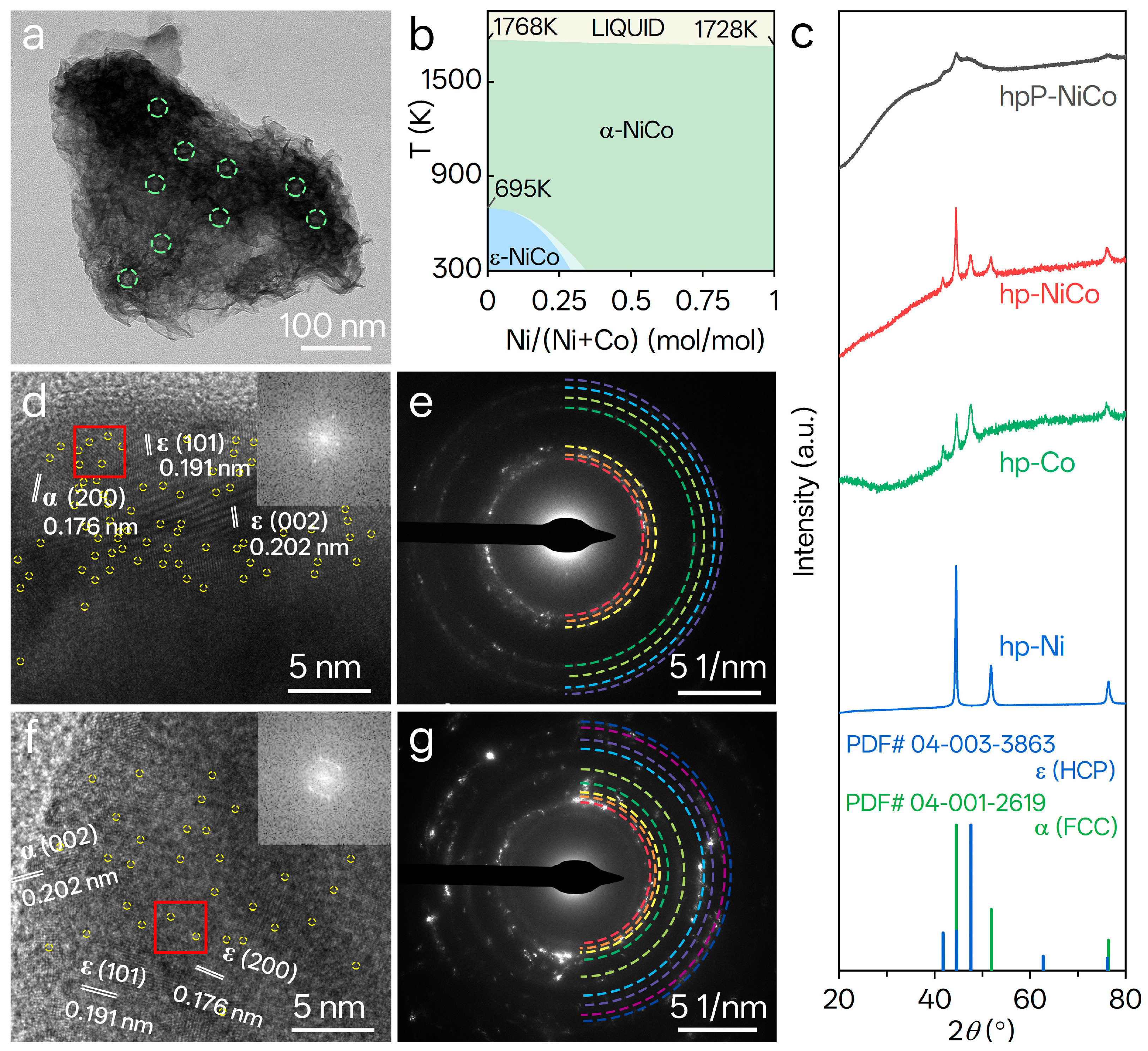 Nanomaterials 15 01562 g002 Nanomaterials 15 01562 g002