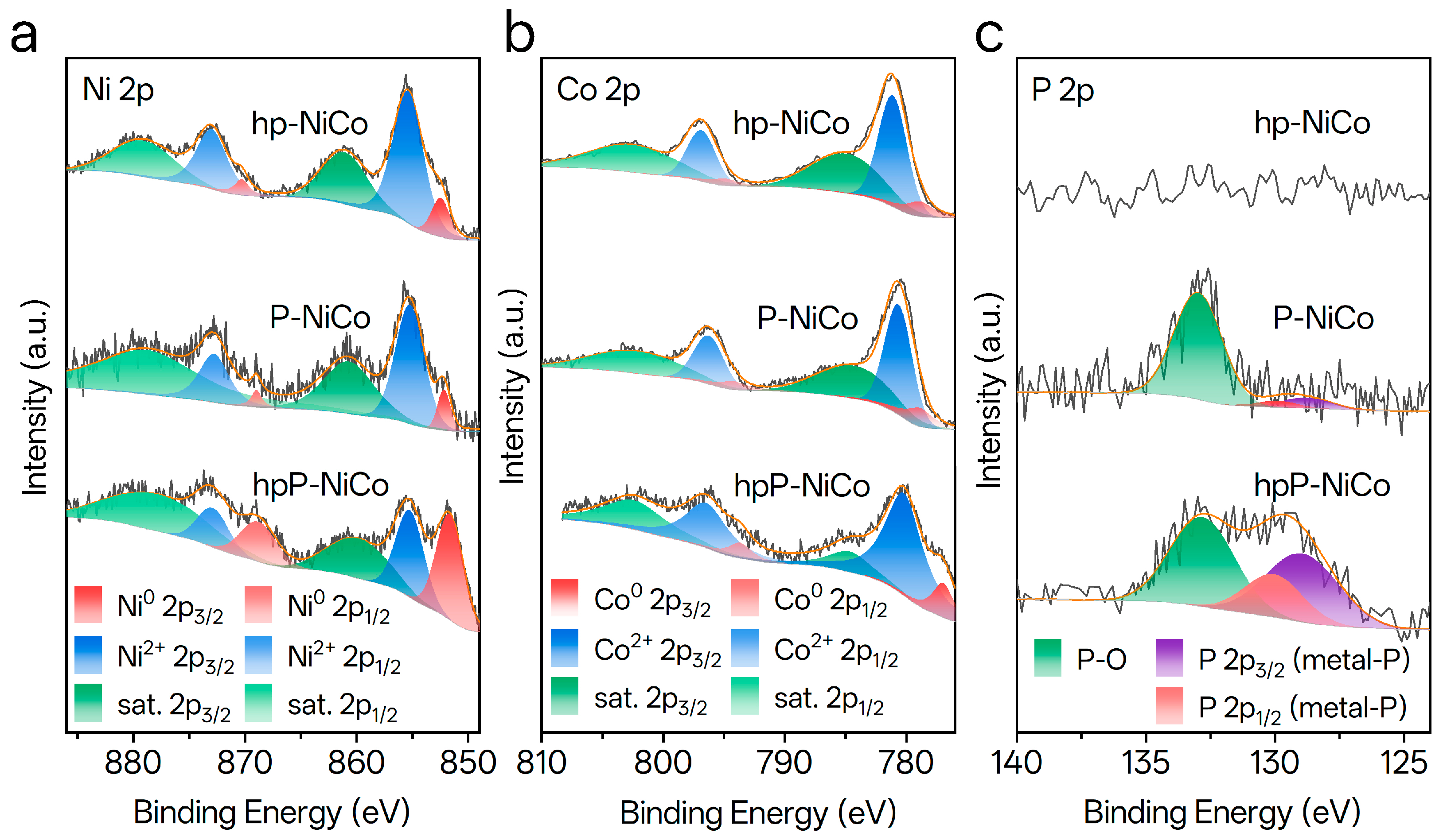 Nanomaterials 15 01562 g003 Nanomaterials 15 01562 g003