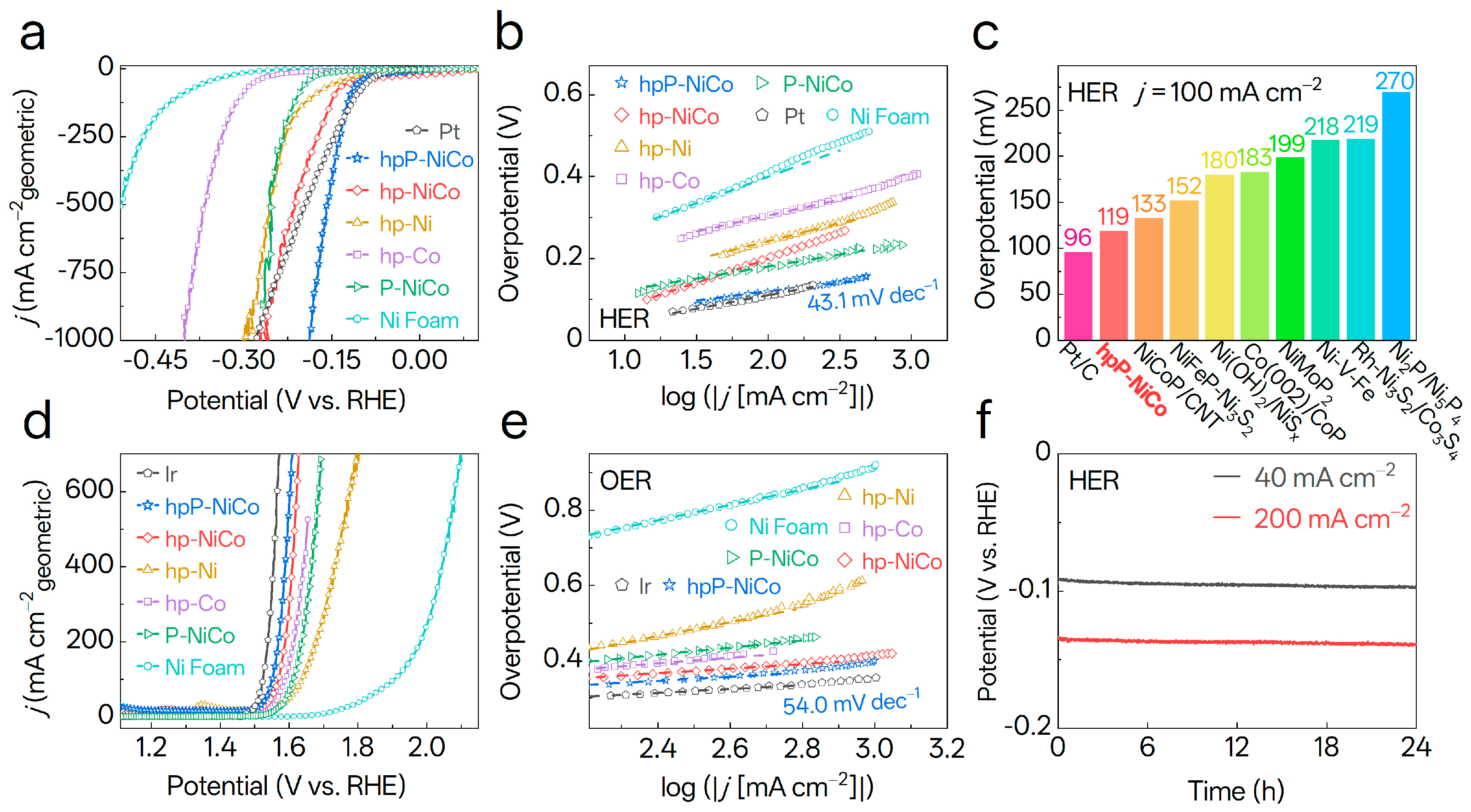 Nanomaterials 15 01562 g004 Nanomaterials 15 01562 g004