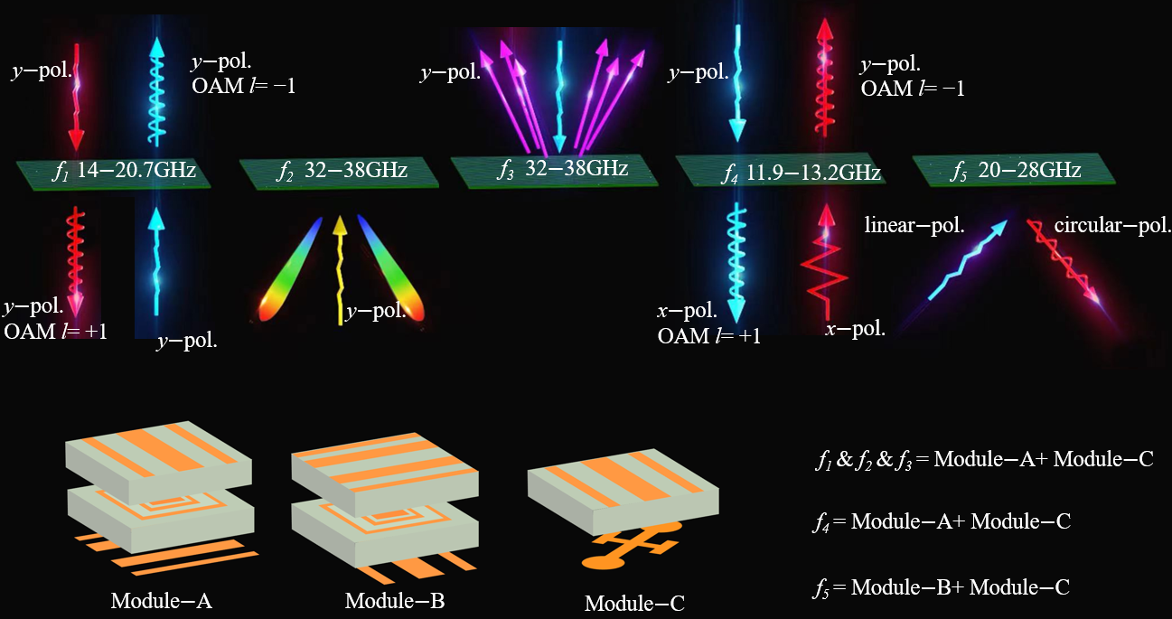 Nanomaterials 15 01563 g001 Nanomaterials 15 01563 g001
