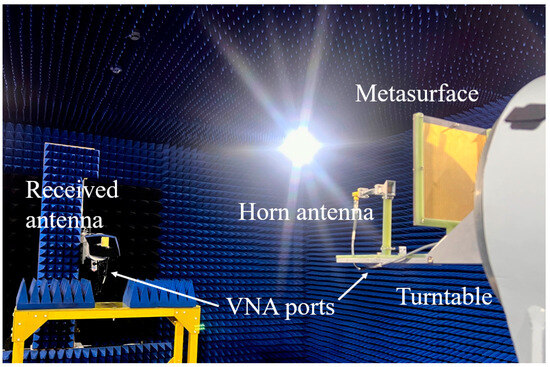 Multifunctional Metasurface Based on Cascaded Multilayer Modules