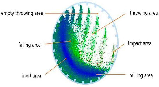 Preparation Technology, Reactivity and Applications of Nano
