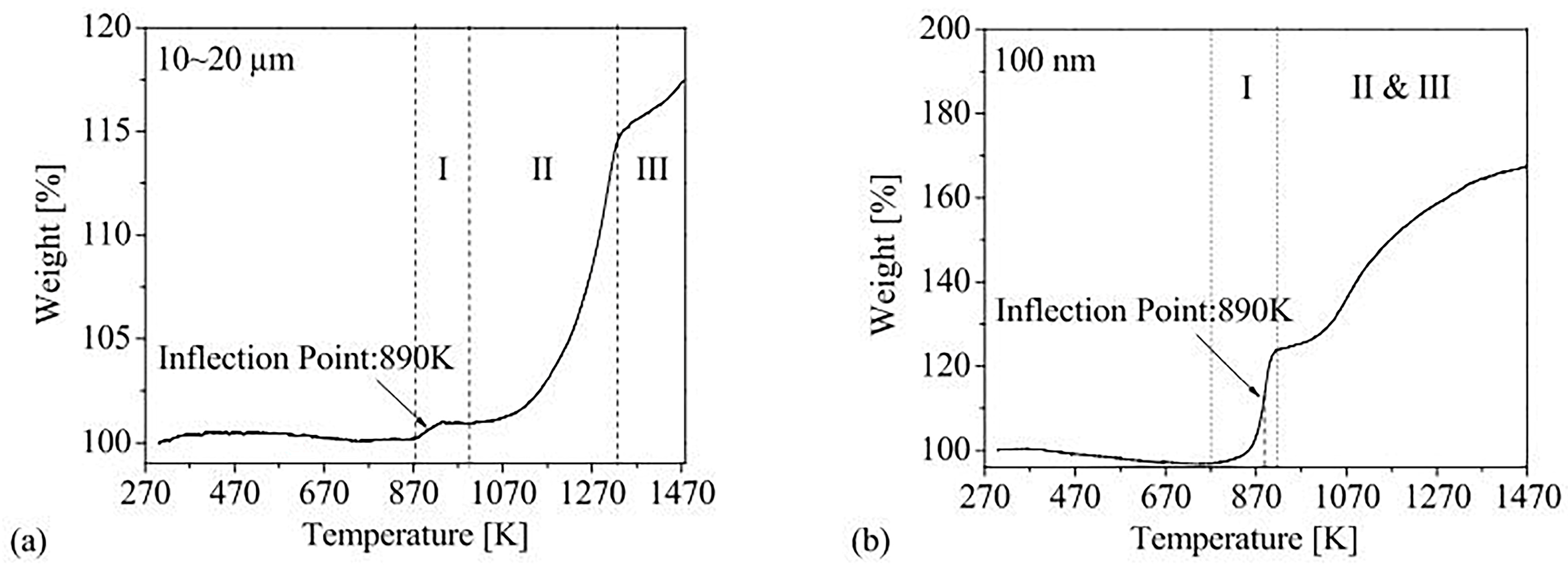 Nanomaterials 15 01564 g005 Nanomaterials 15 01564 g005