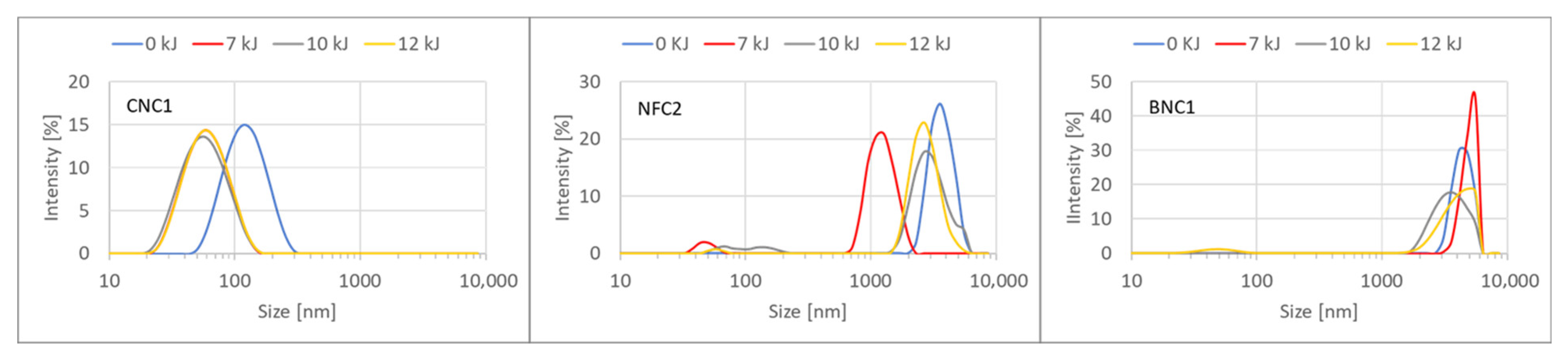 Nanomaterials 15 01565 g001 Nanomaterials 15 01565 g001