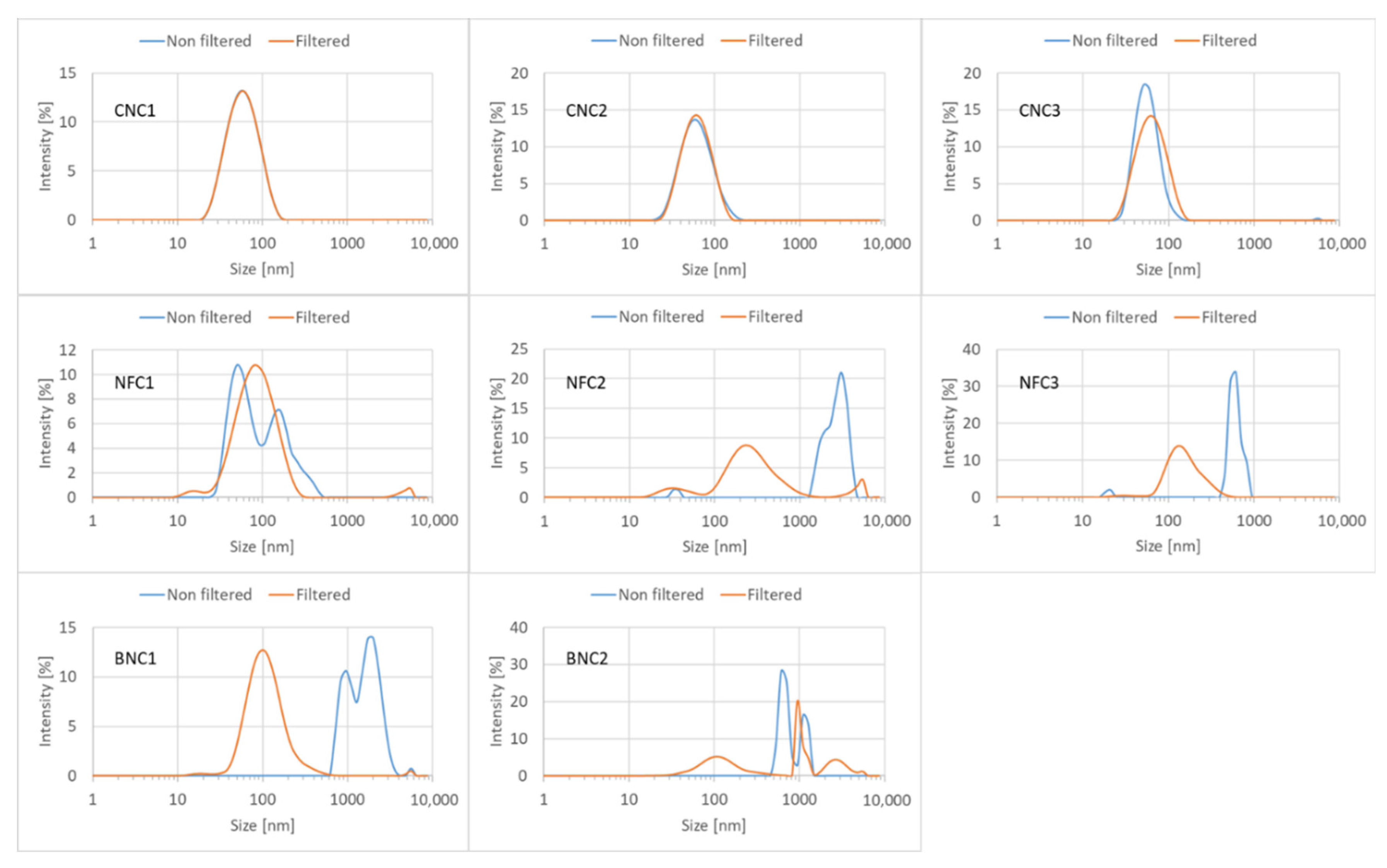 Nanomaterials 15 01565 g002 Nanomaterials 15 01565 g002