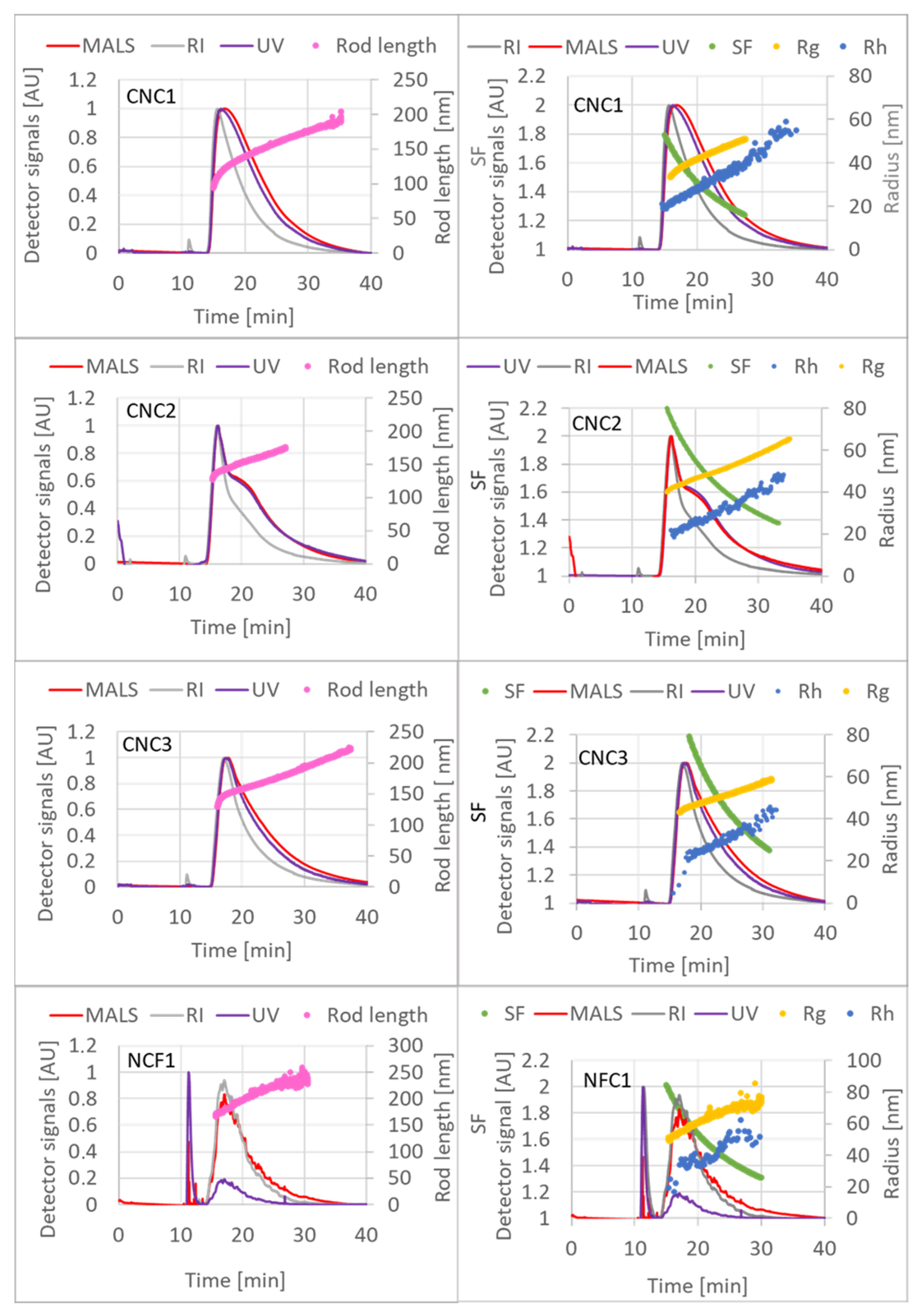 Nanomaterials 15 01565 g003 Nanomaterials 15 01565 g003