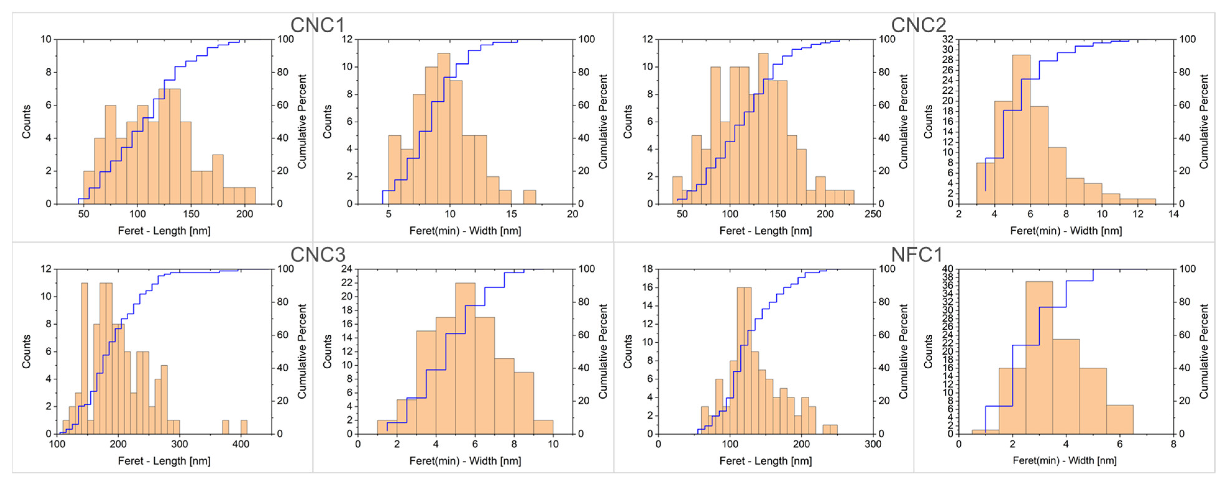 Nanomaterials 15 01565 g005 Nanomaterials 15 01565 g005