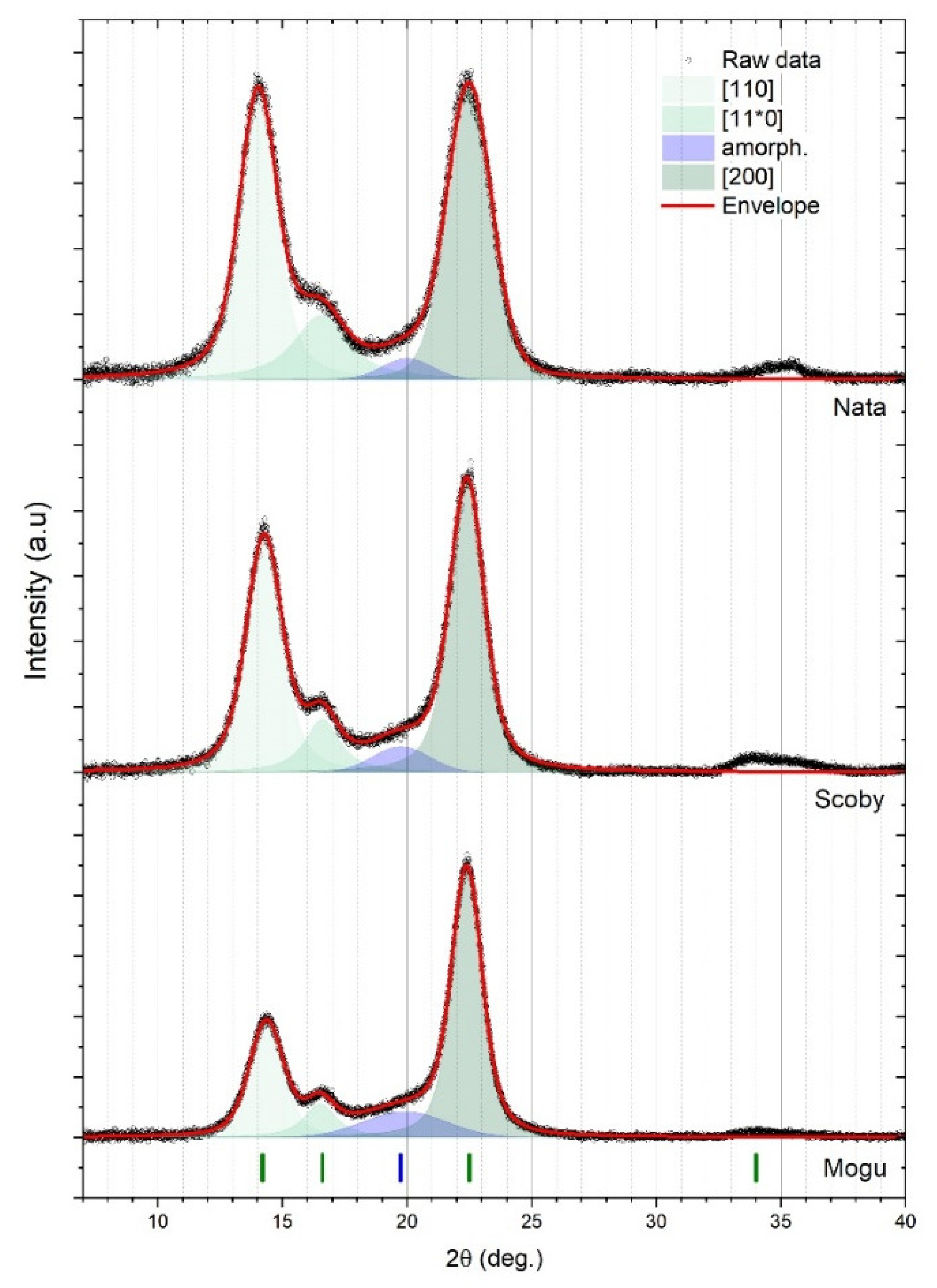 Nanomaterials 15 01565 g009 Nanomaterials 15 01565 g009
