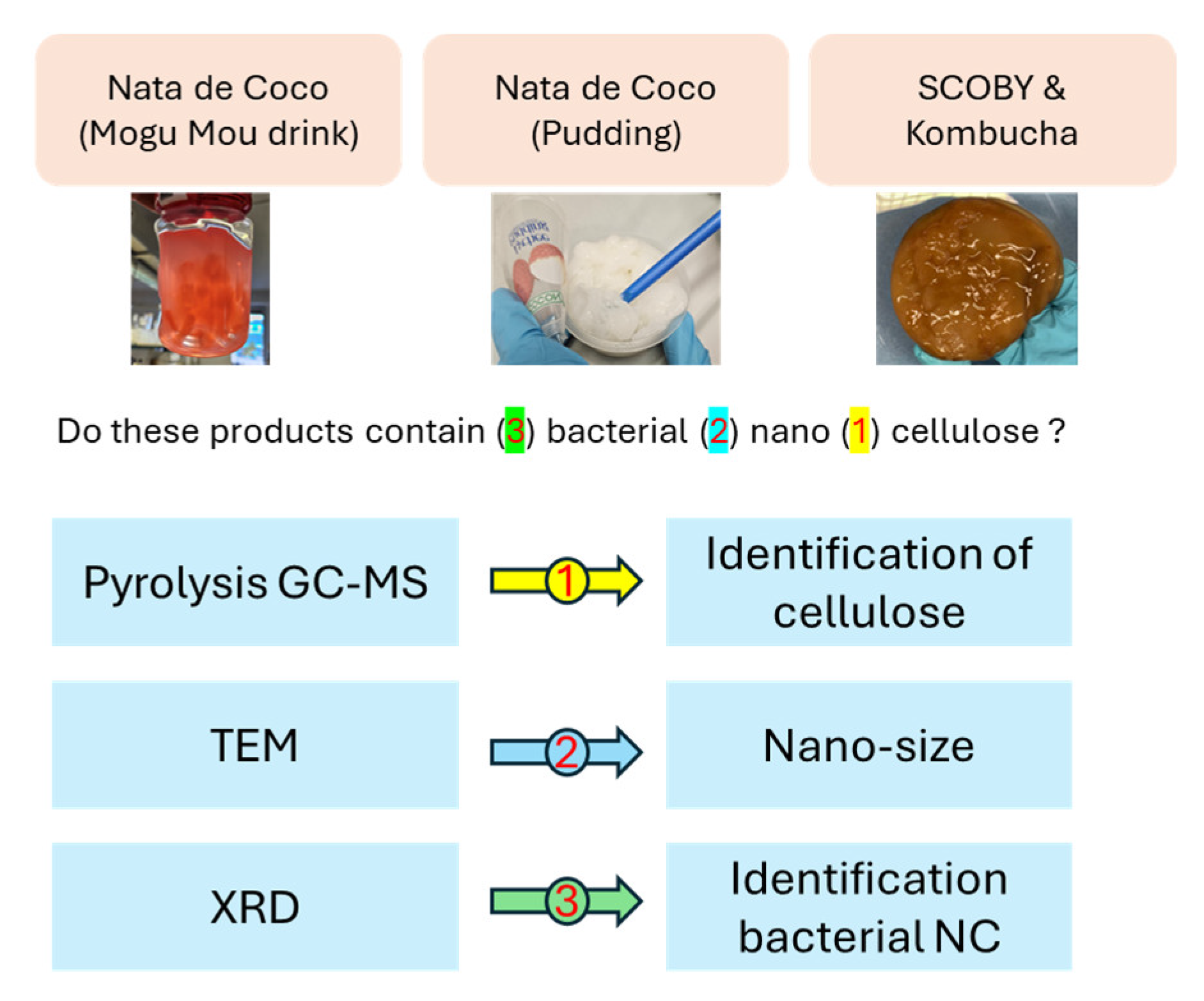 Nanomaterials 15 01565 g011 Nanomaterials 15 01565 g011