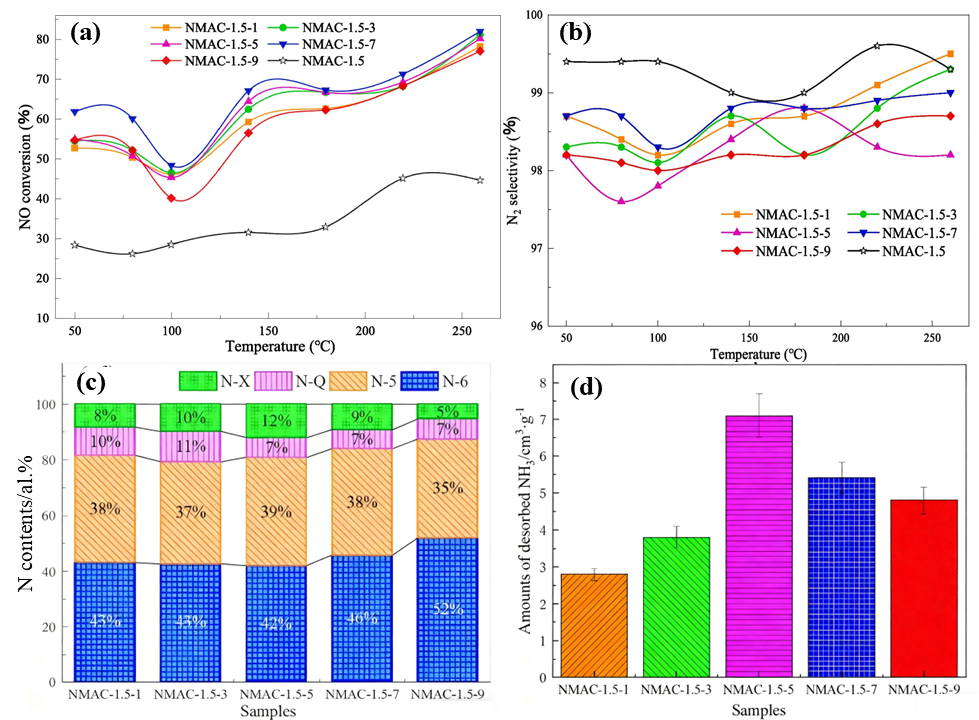 Nanomaterials 15 01566 g002