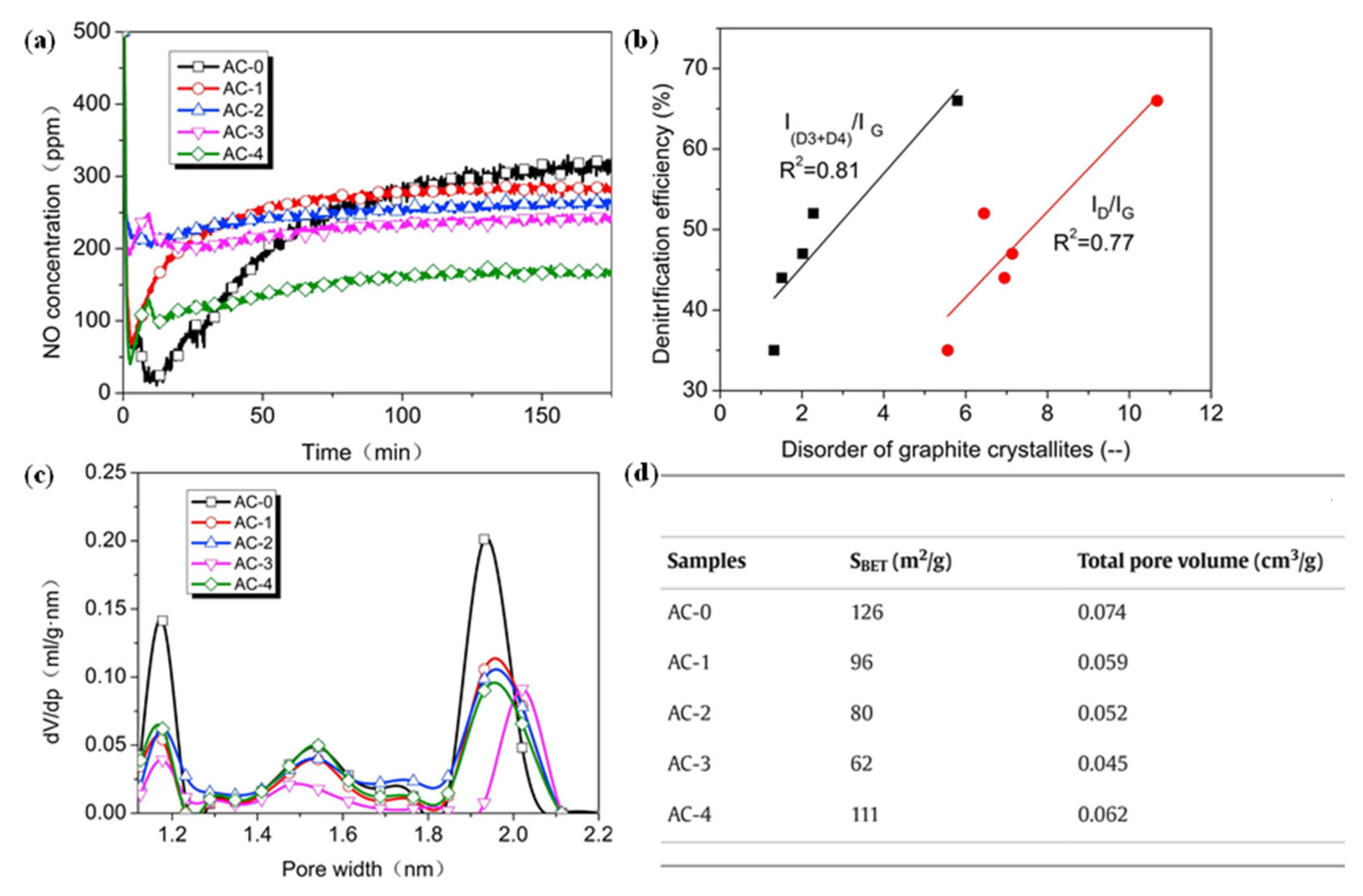 Nanomaterials 15 01566 g004