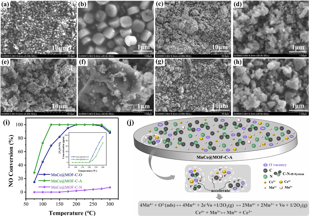 Nanomaterials 15 01566 g005