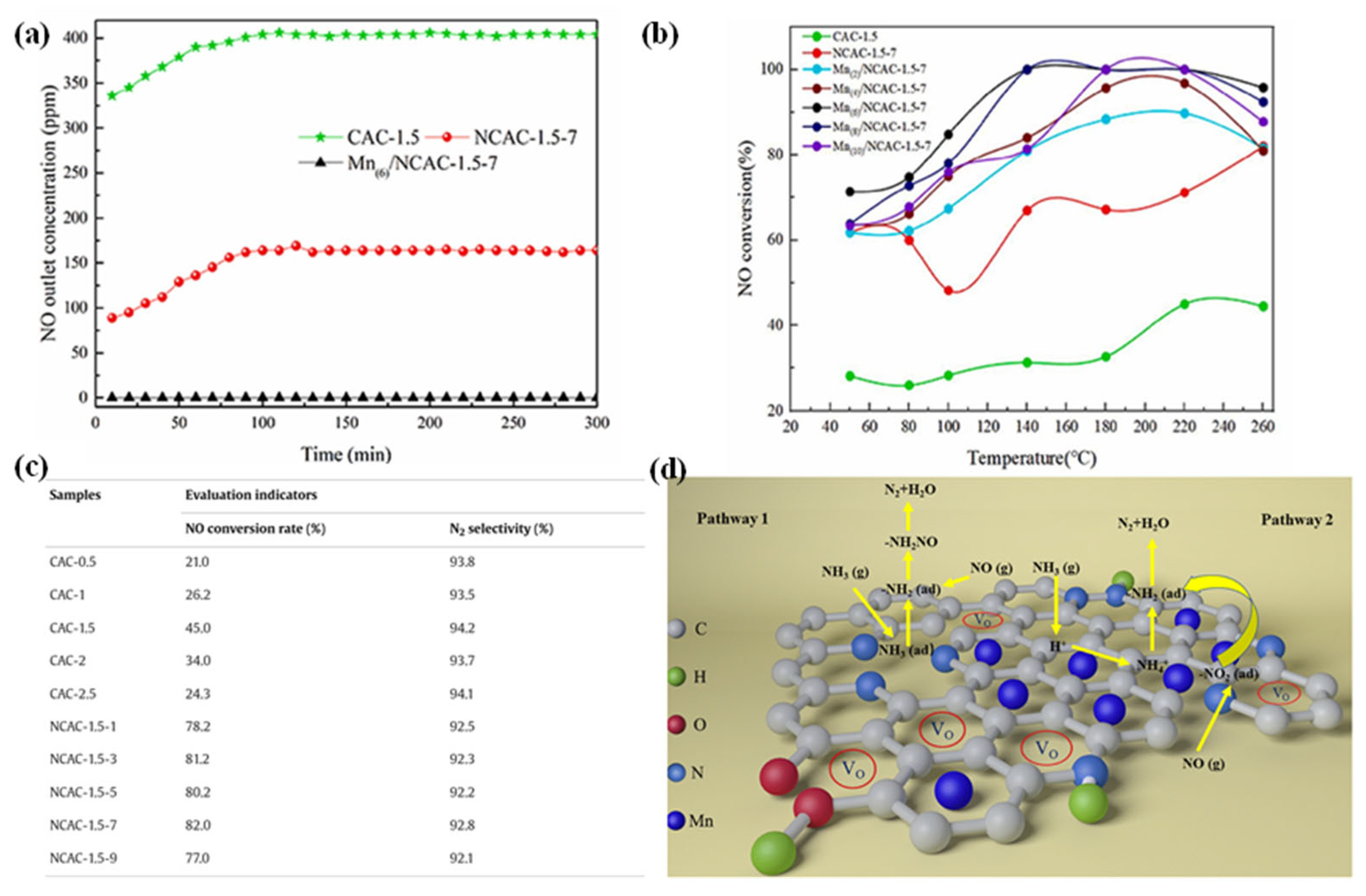 Nanomaterials 15 01566 g006
