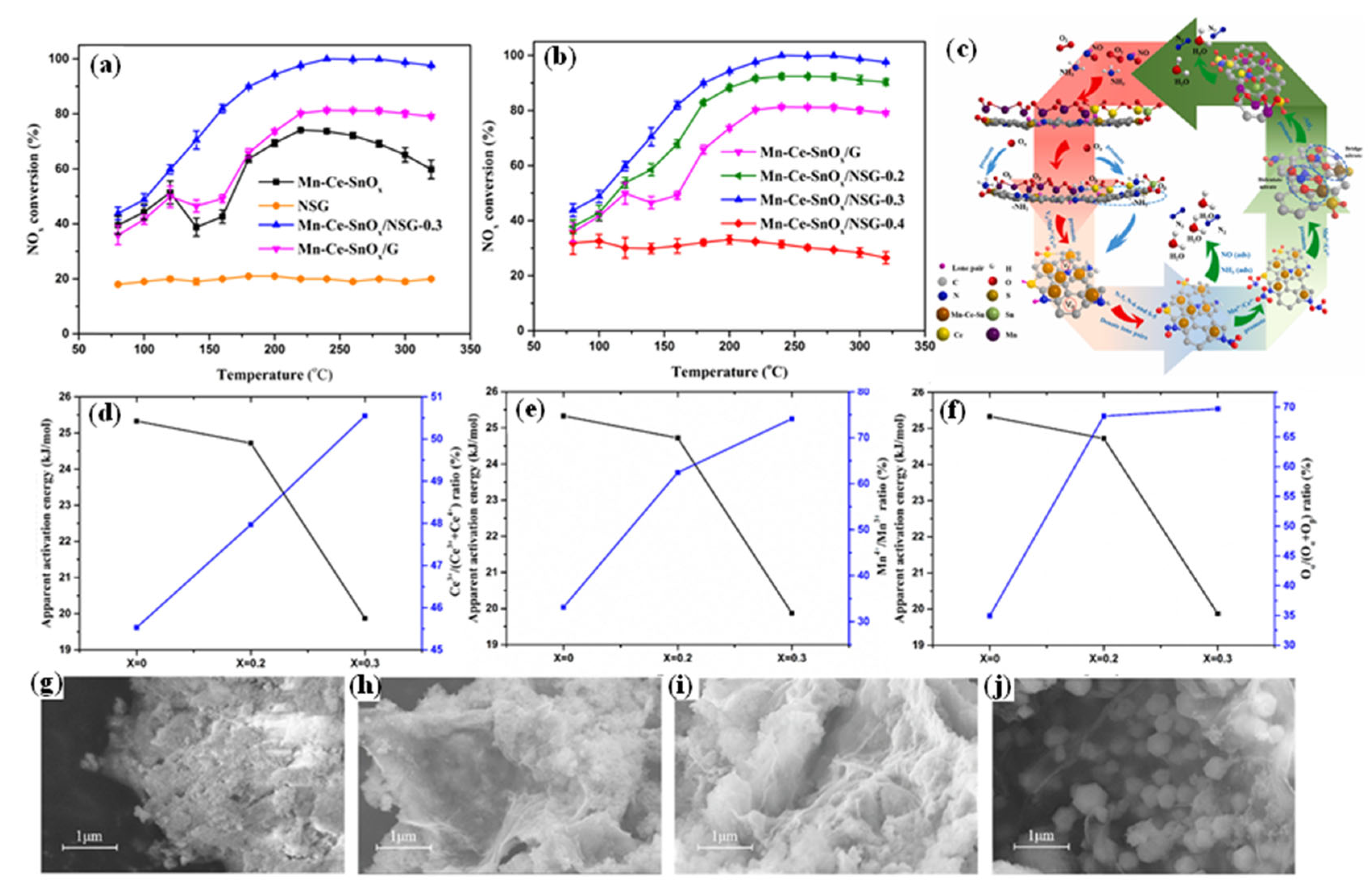Nanomaterials 15 01566 g007