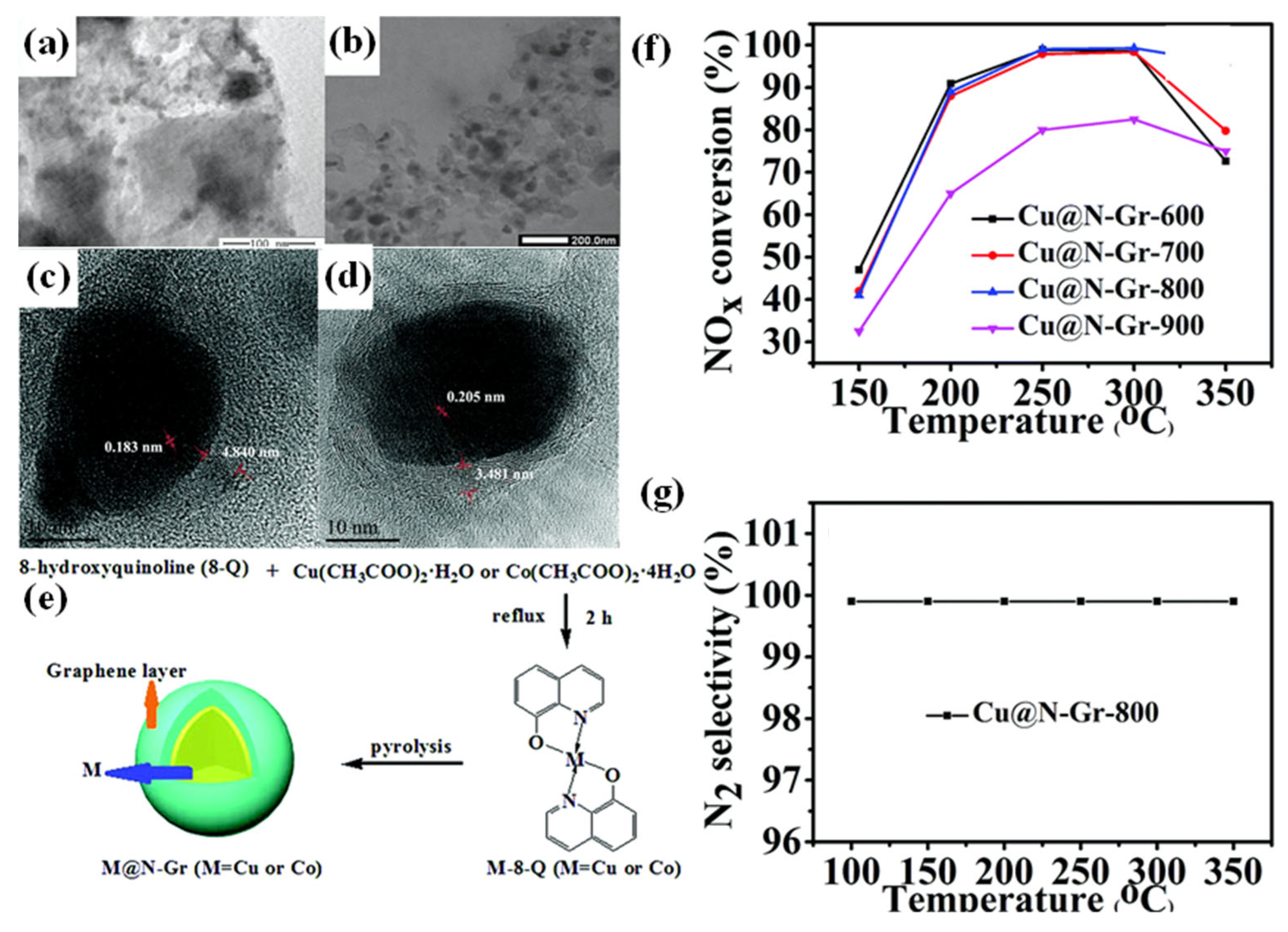 Nanomaterials 15 01566 g008