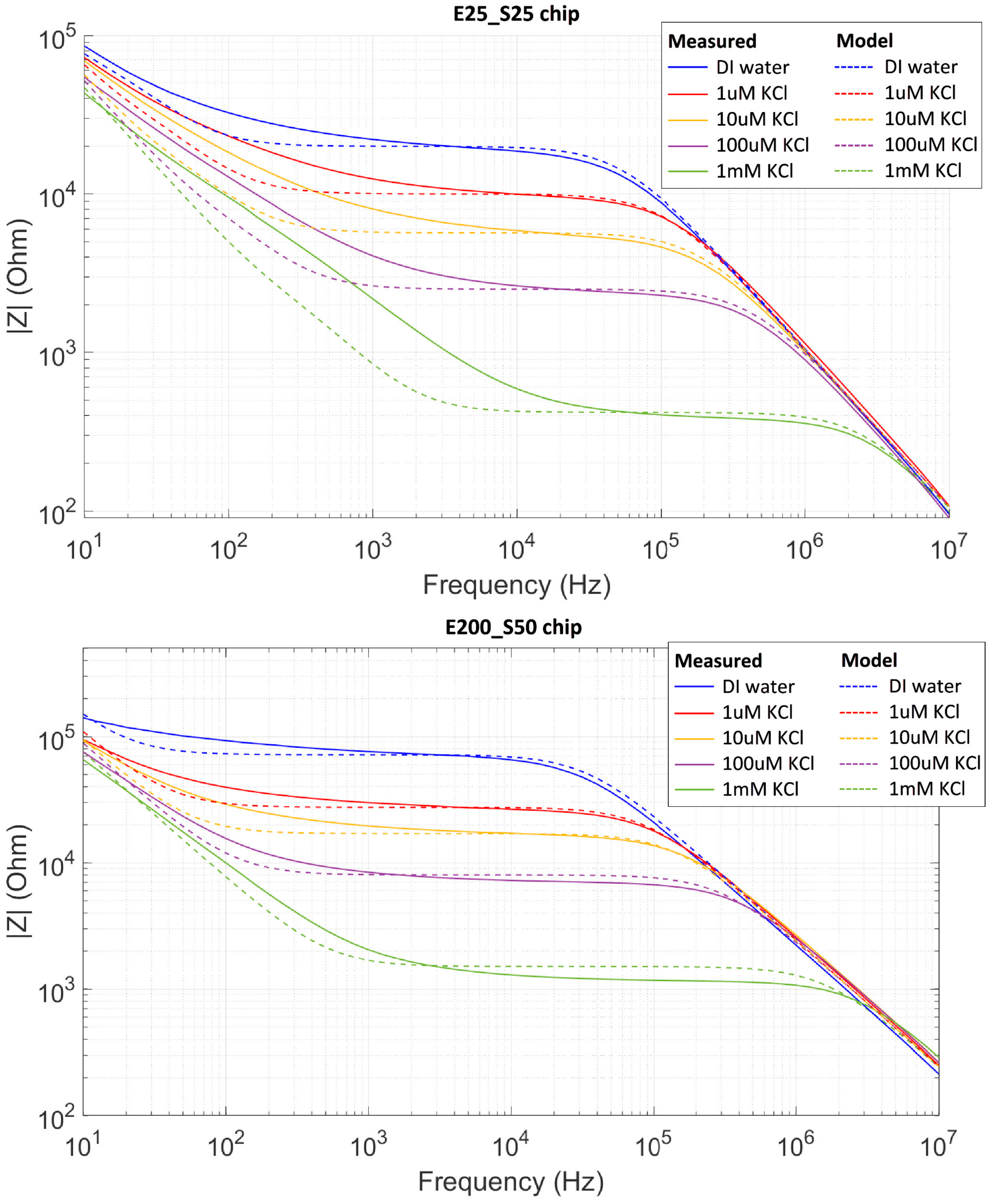 Nanomaterials 15 01568 g005