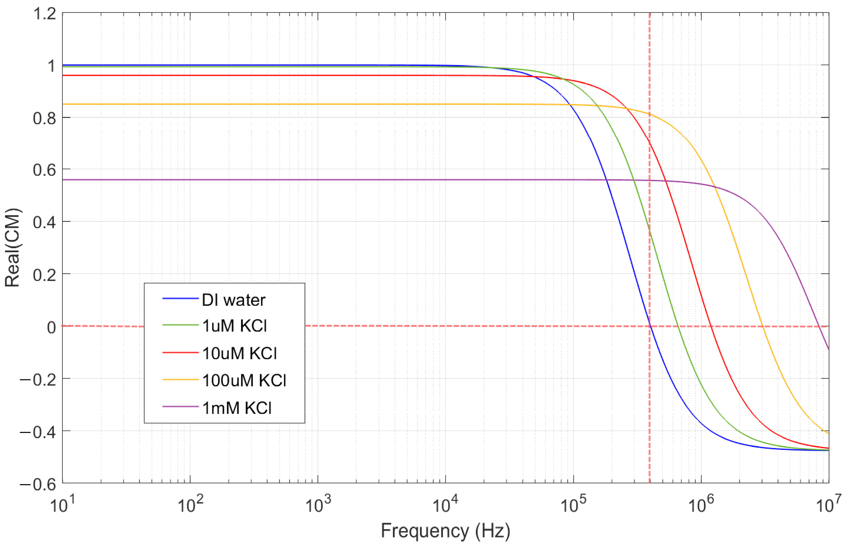 Nanomaterials 15 01568 g007