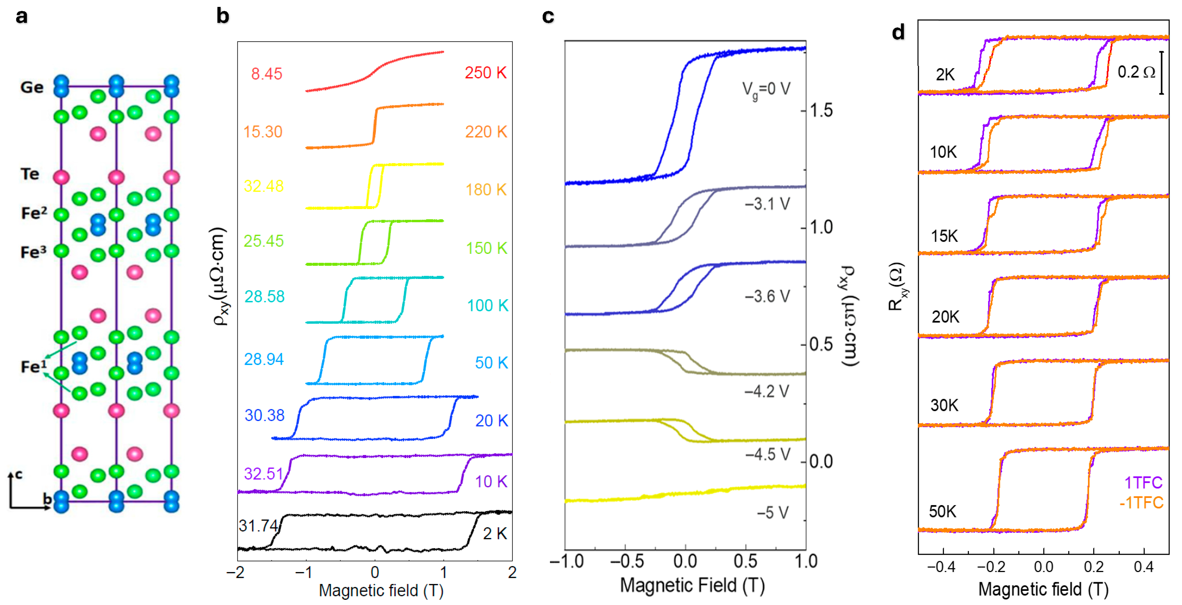 Nanomaterials 15 01569 g003 Nanomaterials 15 01569 g003
