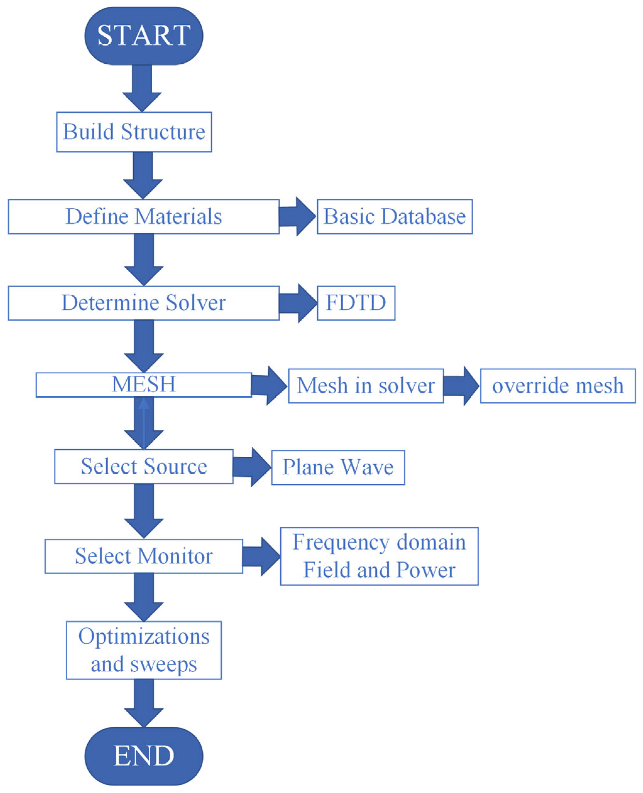 Nanomaterials 15 01570 g003 Nanomaterials 15 01570 g003