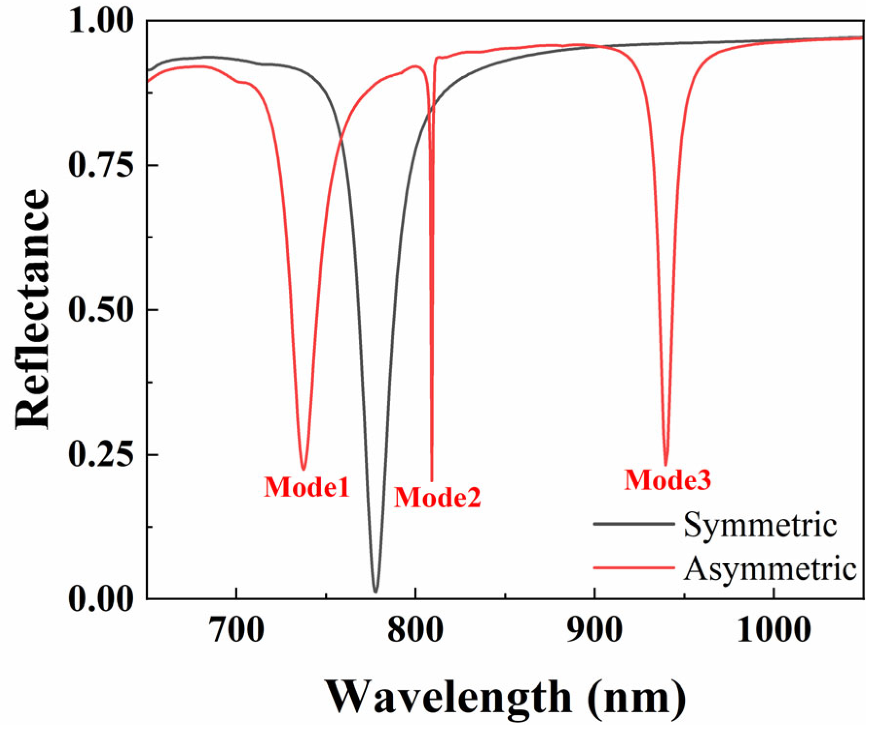 Nanomaterials 15 01570 g004 Nanomaterials 15 01570 g004