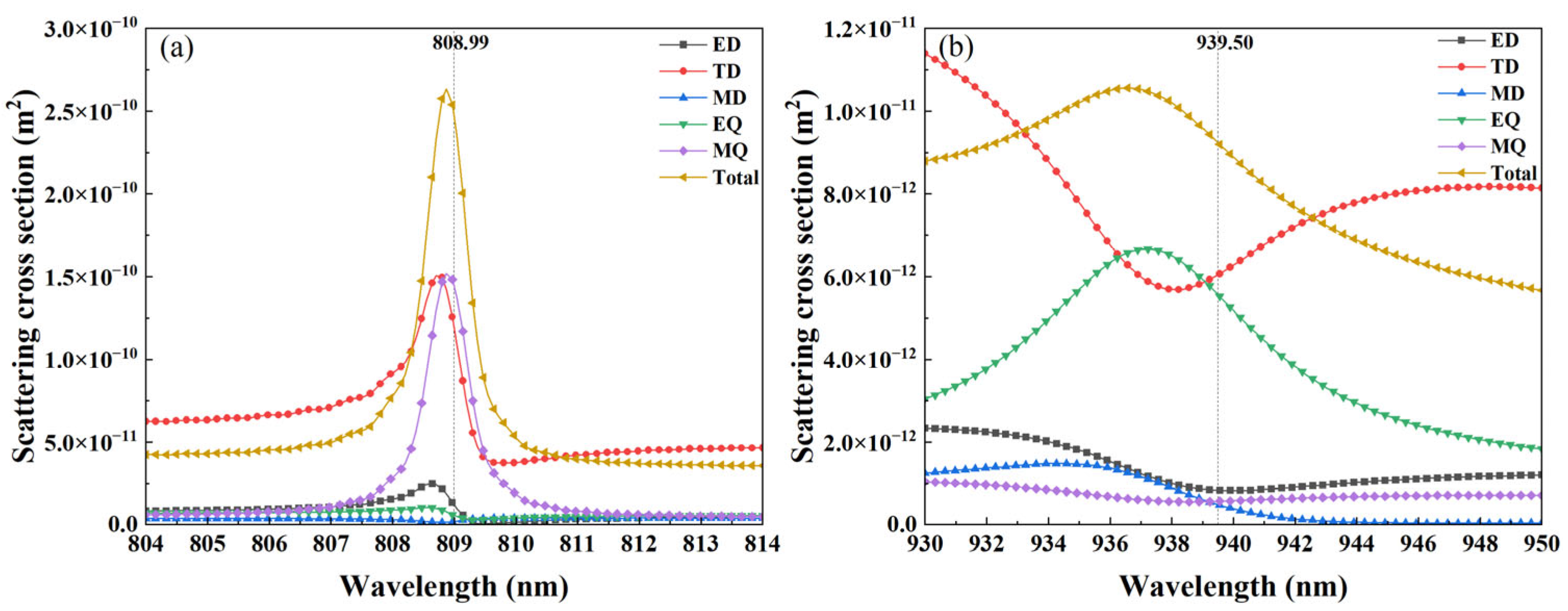 Nanomaterials 15 01570 g007 Nanomaterials 15 01570 g007