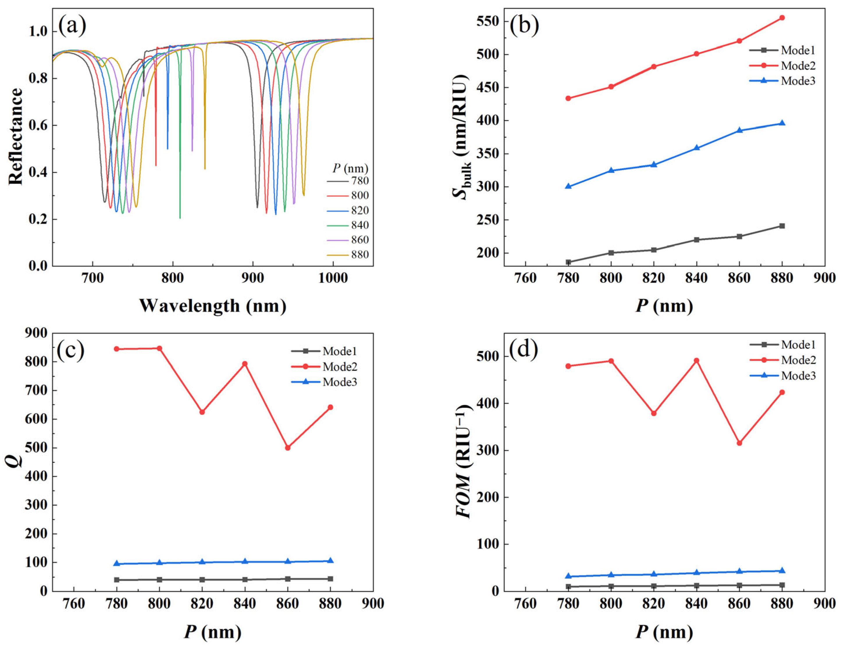 Nanomaterials 15 01570 g008 Nanomaterials 15 01570 g008
