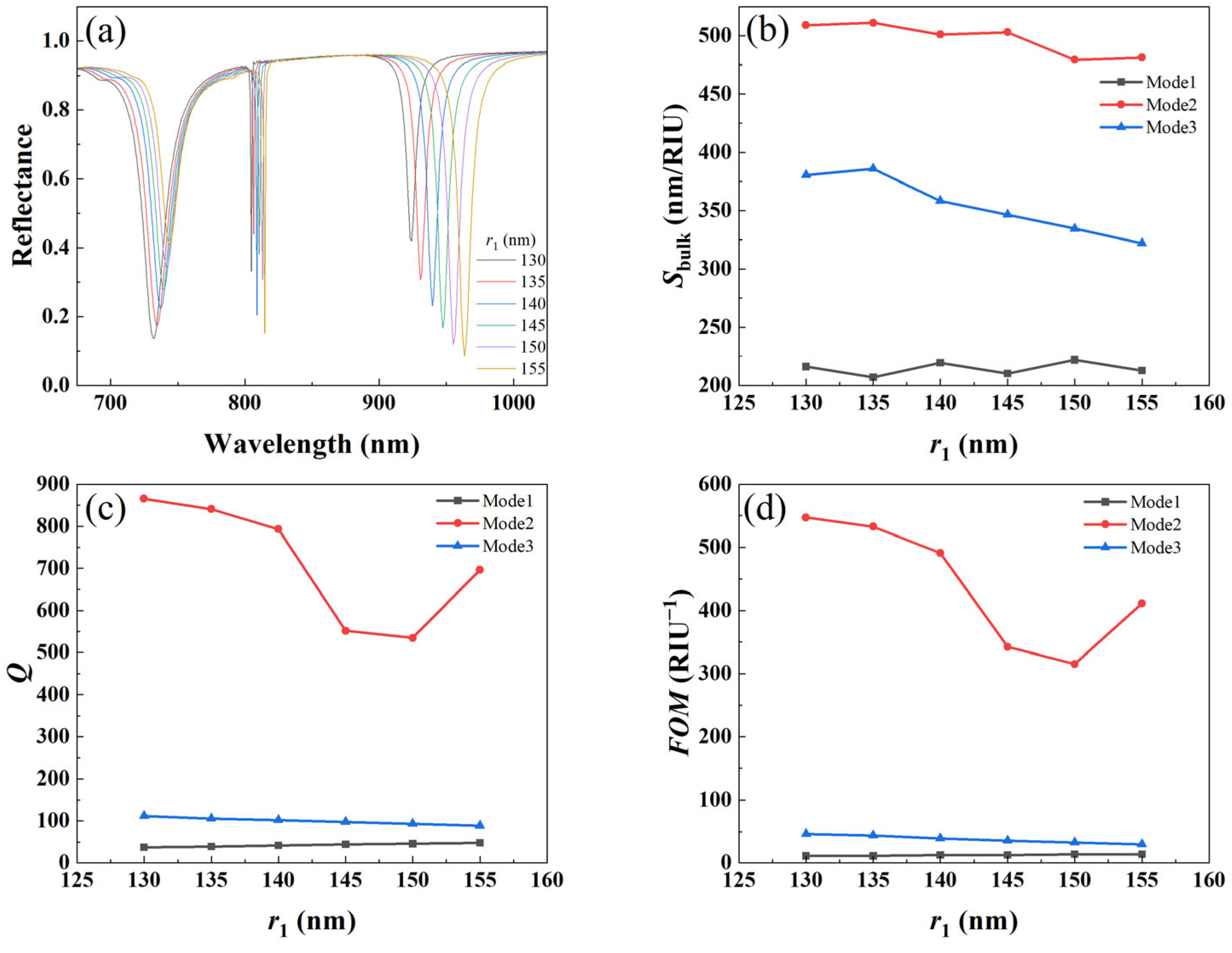 Nanomaterials 15 01570 g009 Nanomaterials 15 01570 g009