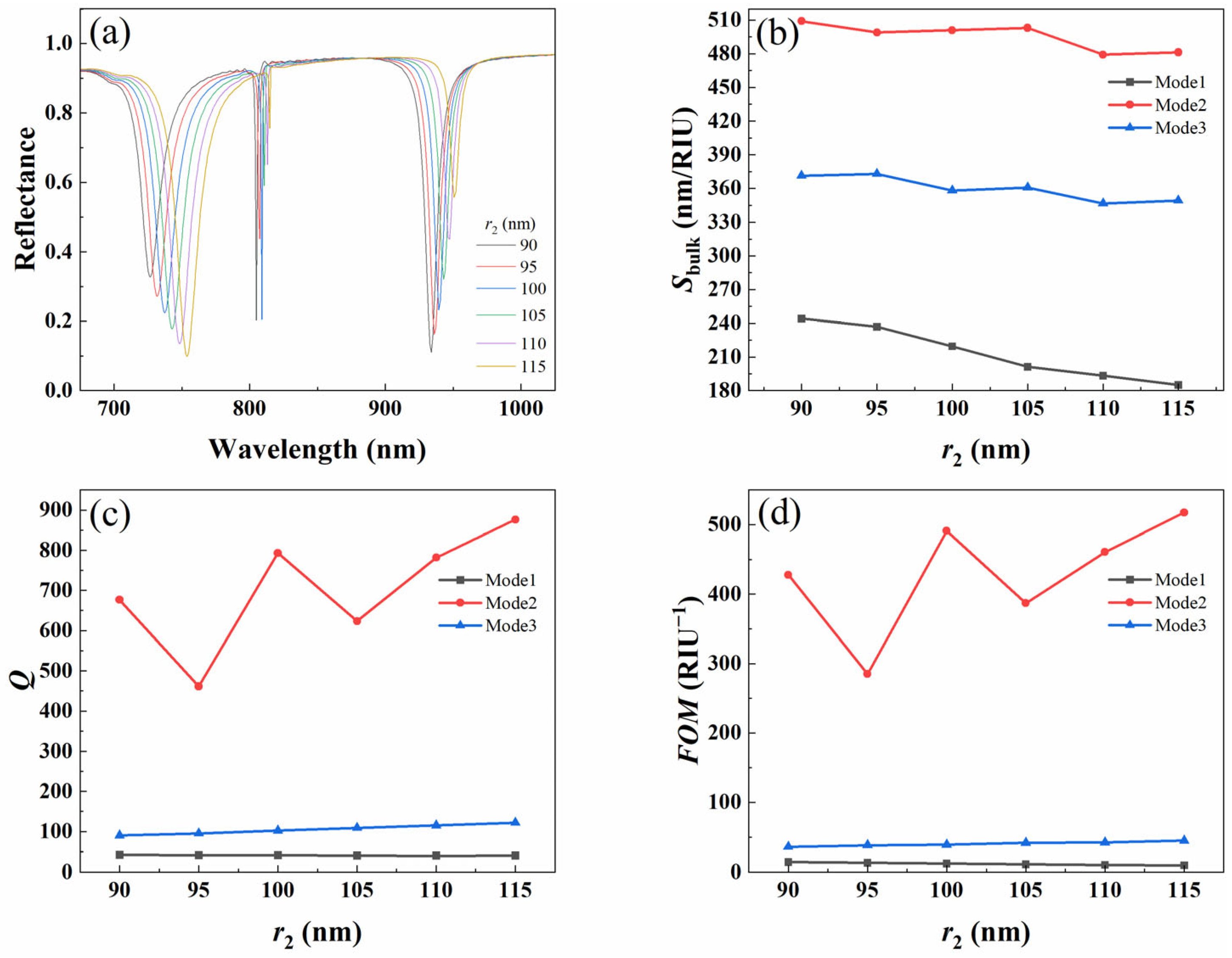 Nanomaterials 15 01570 g010 Nanomaterials 15 01570 g010