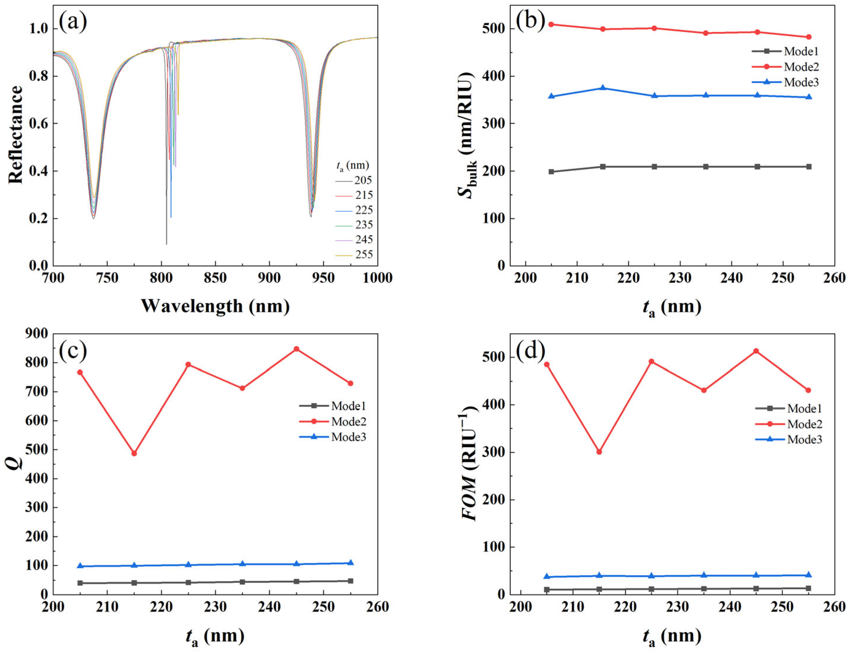 Nanomaterials 15 01570 g011 Nanomaterials 15 01570 g011