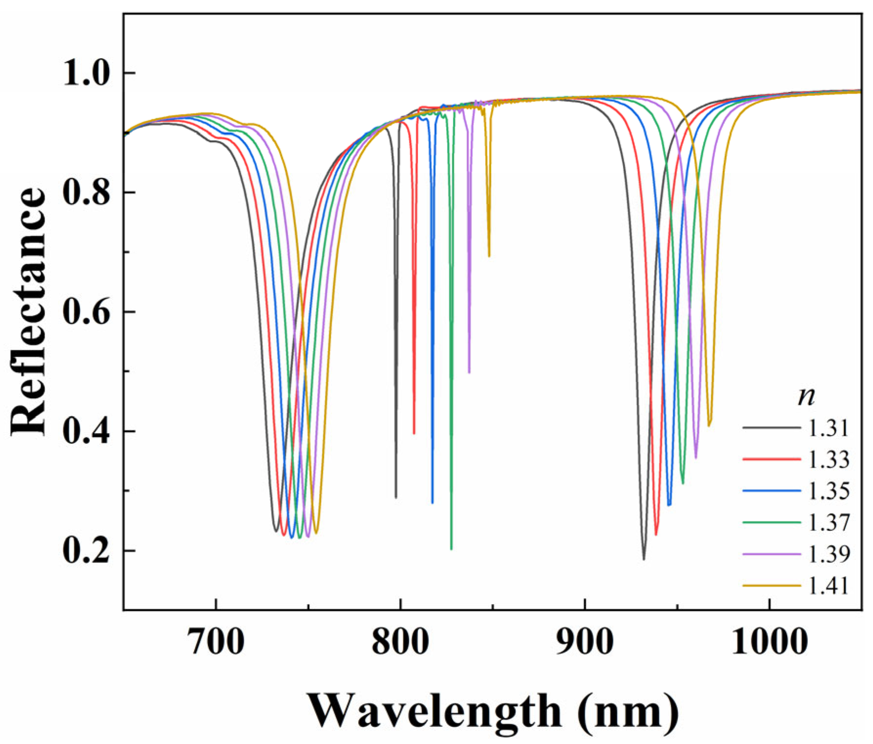 Nanomaterials 15 01570 g012 Nanomaterials 15 01570 g012