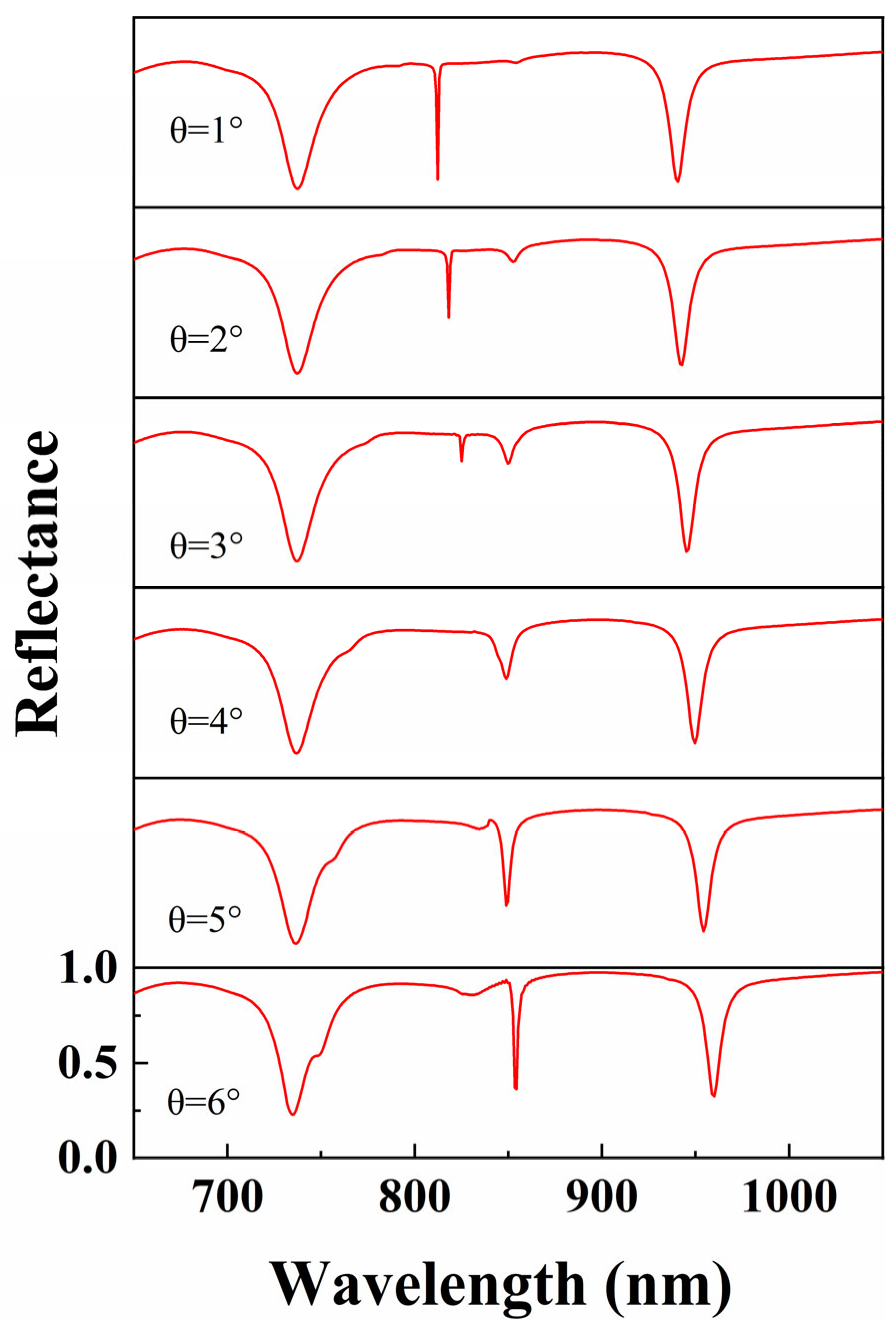Nanomaterials 15 01570 g014 Nanomaterials 15 01570 g014
