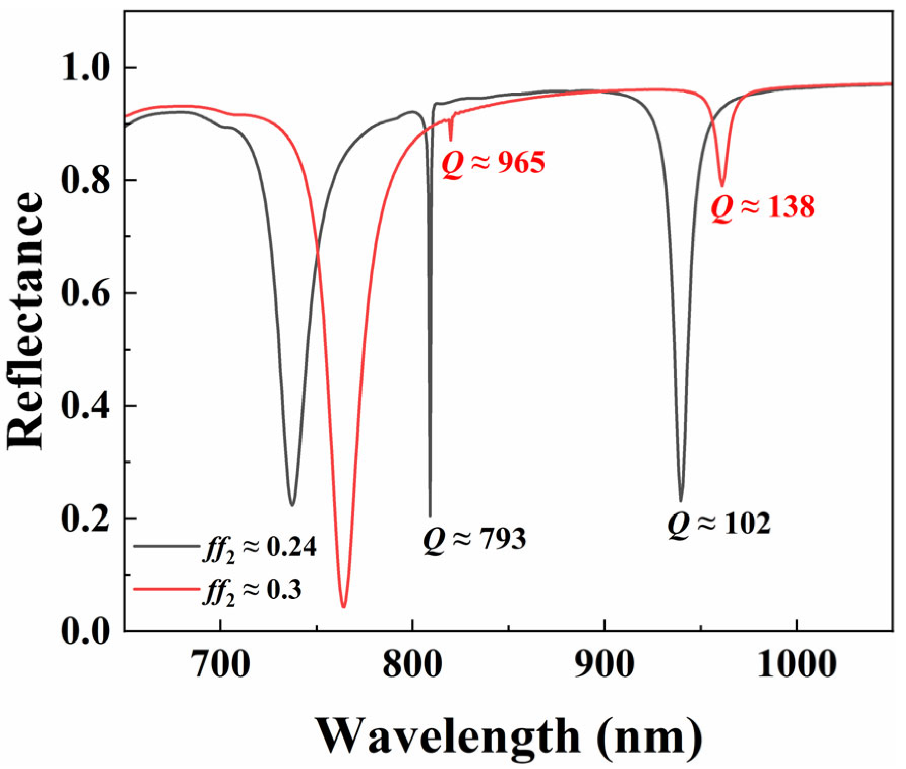 Nanomaterials 15 01570 g015 Nanomaterials 15 01570 g015