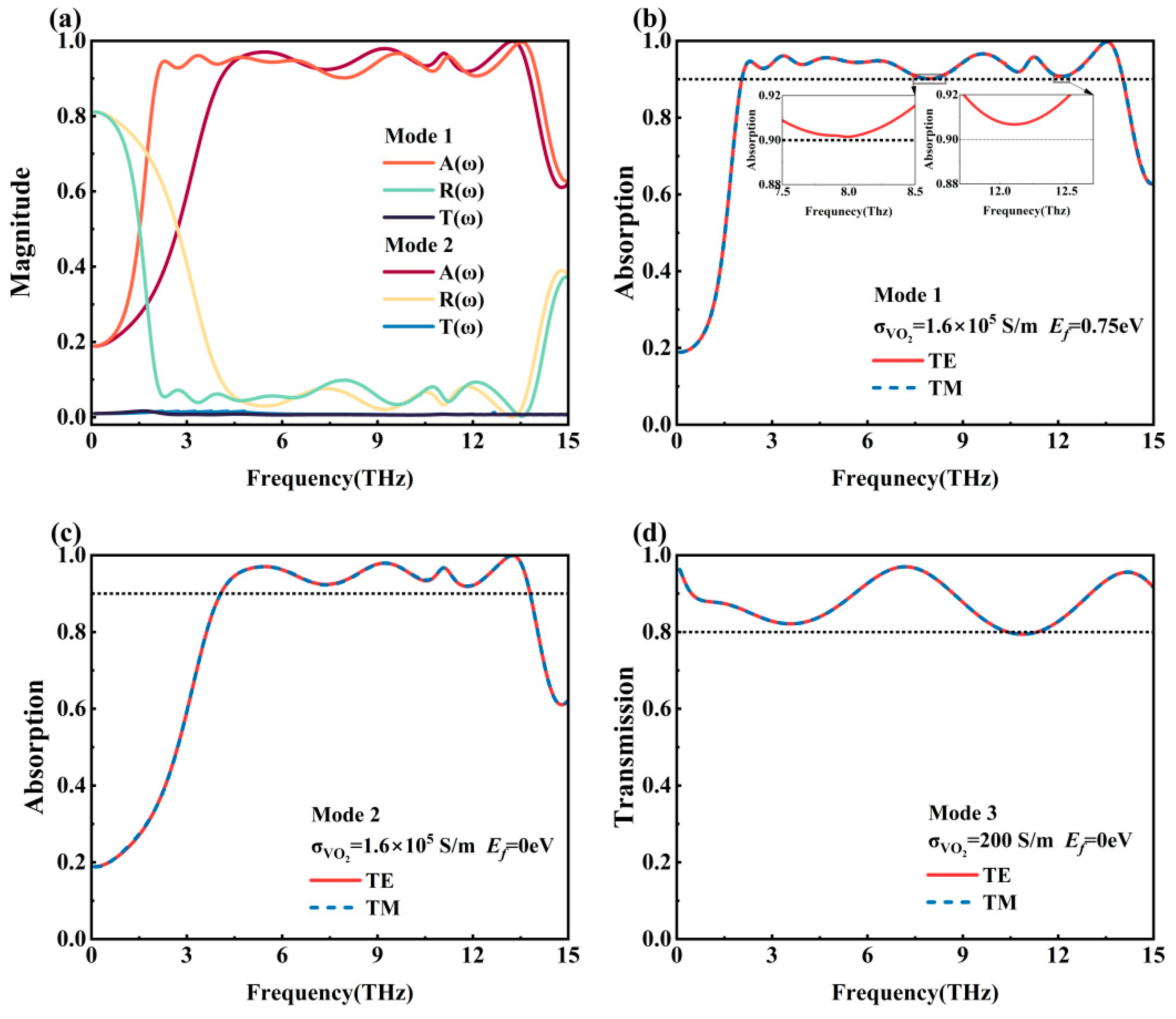 Nanomaterials 15 01572 g003