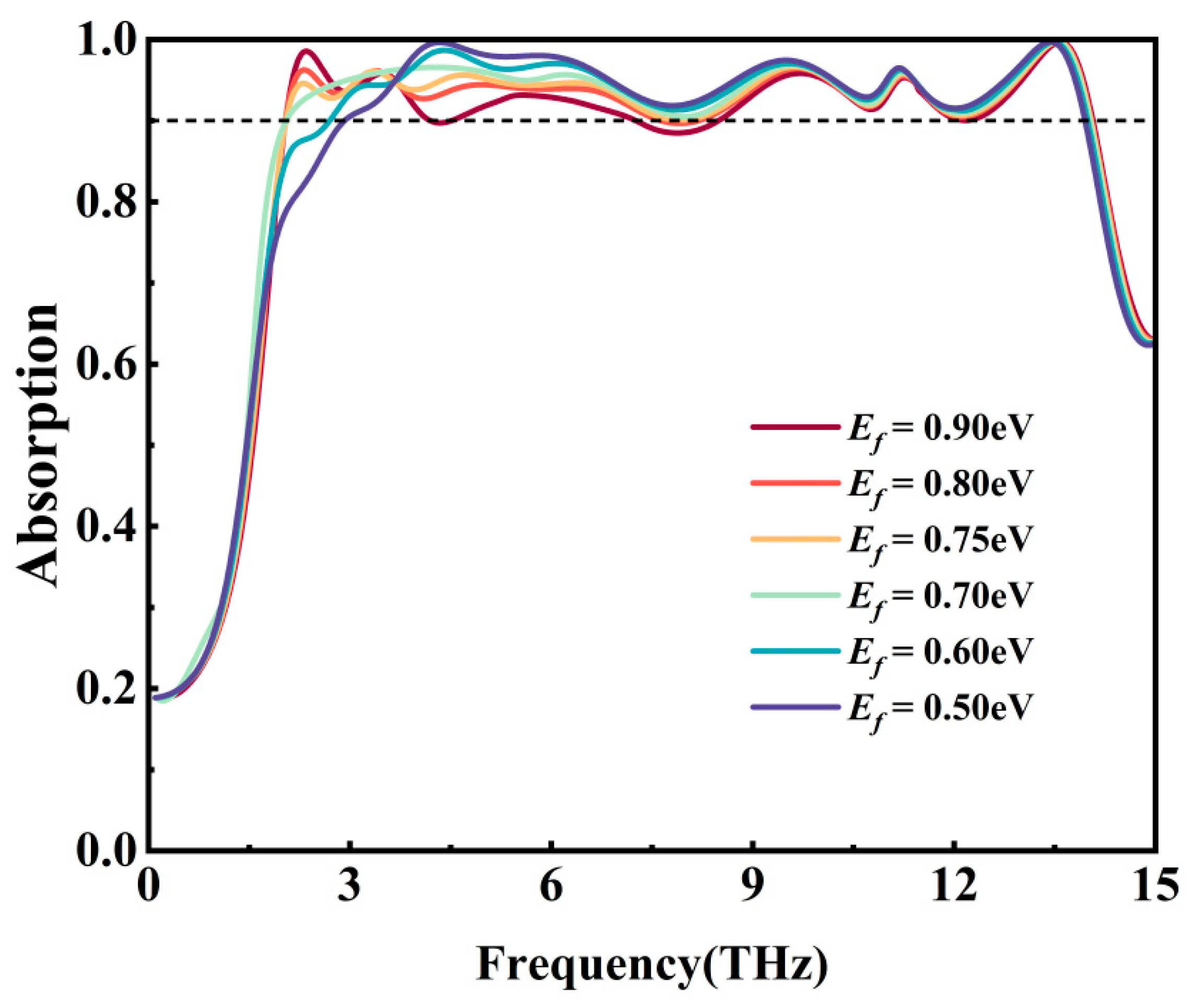 Nanomaterials 15 01572 g005