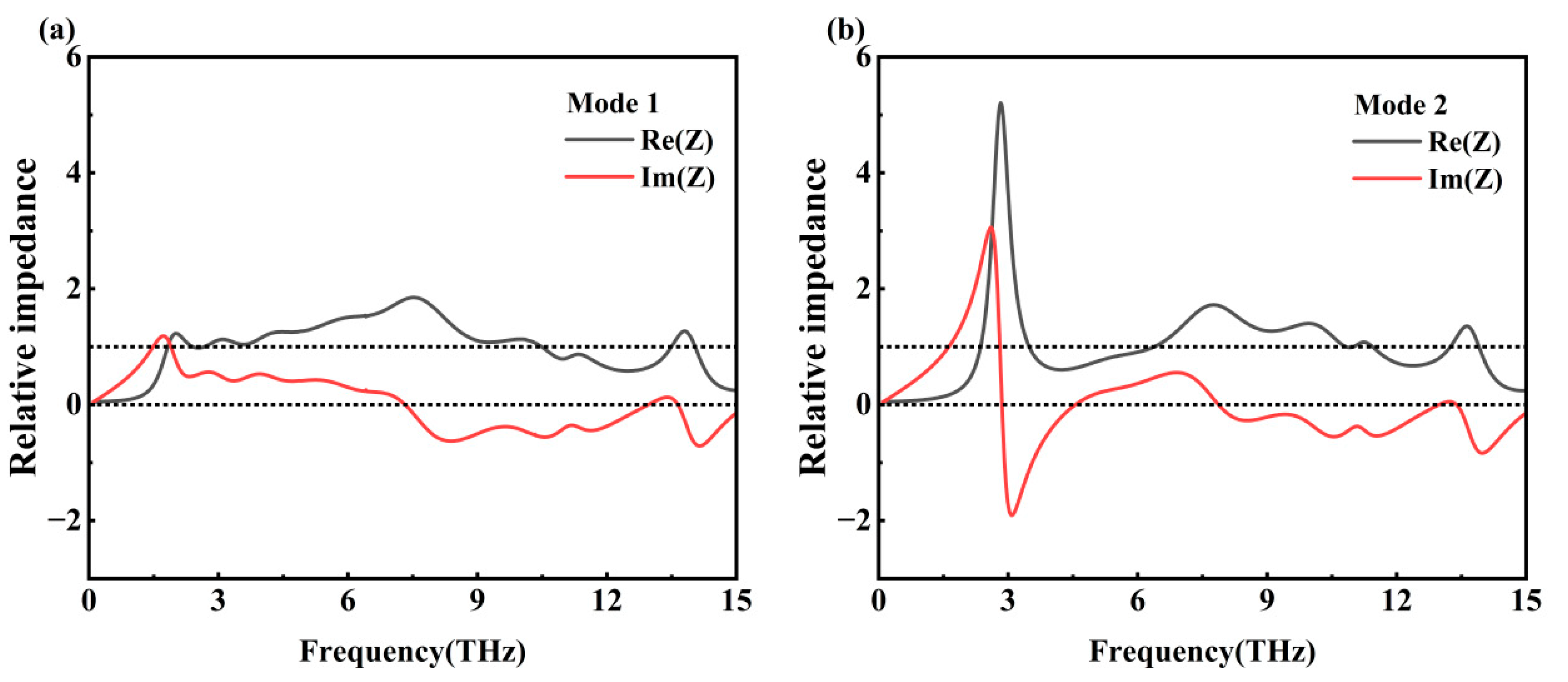 Nanomaterials 15 01572 g006