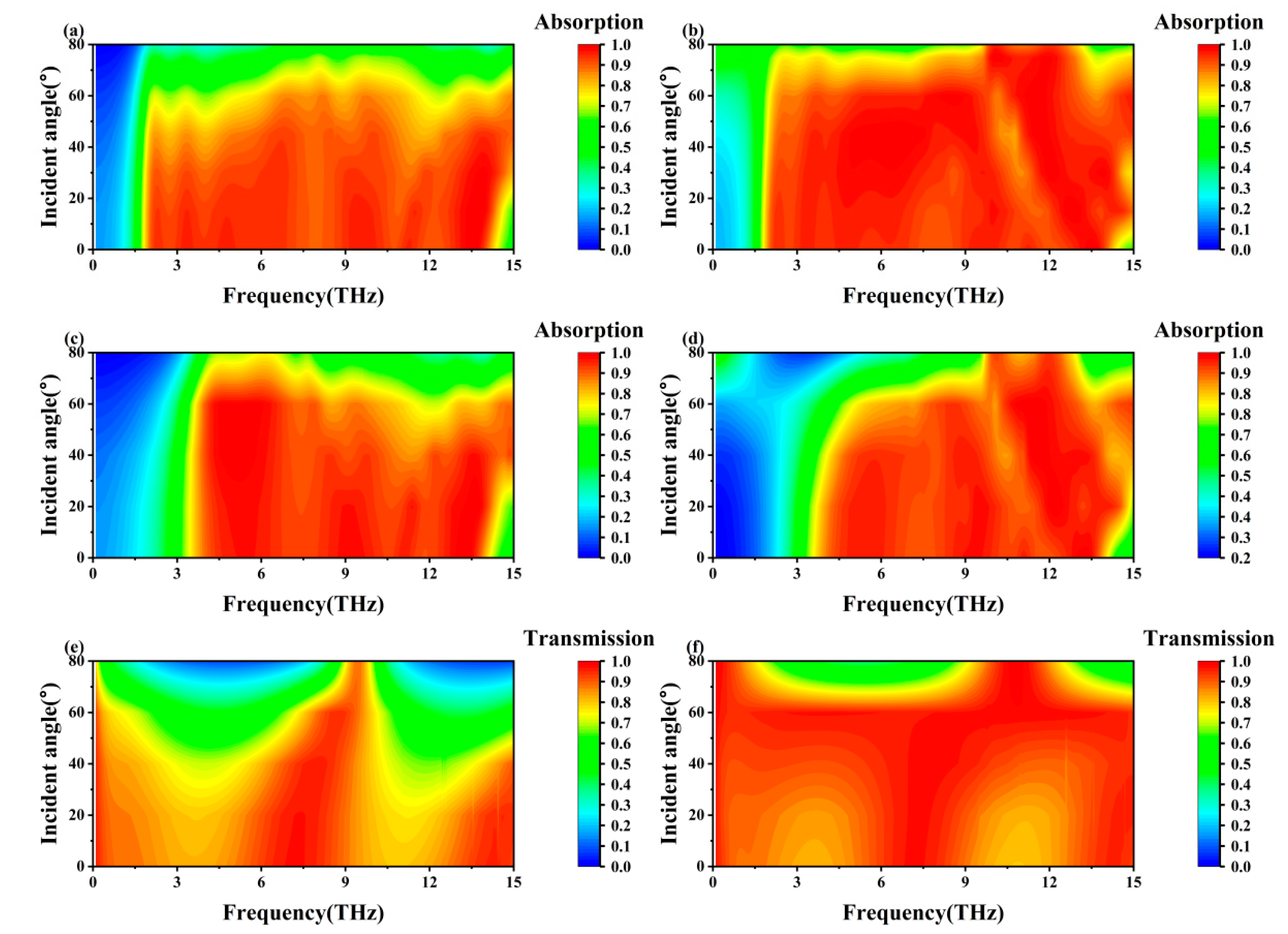 Nanomaterials 15 01572 g008