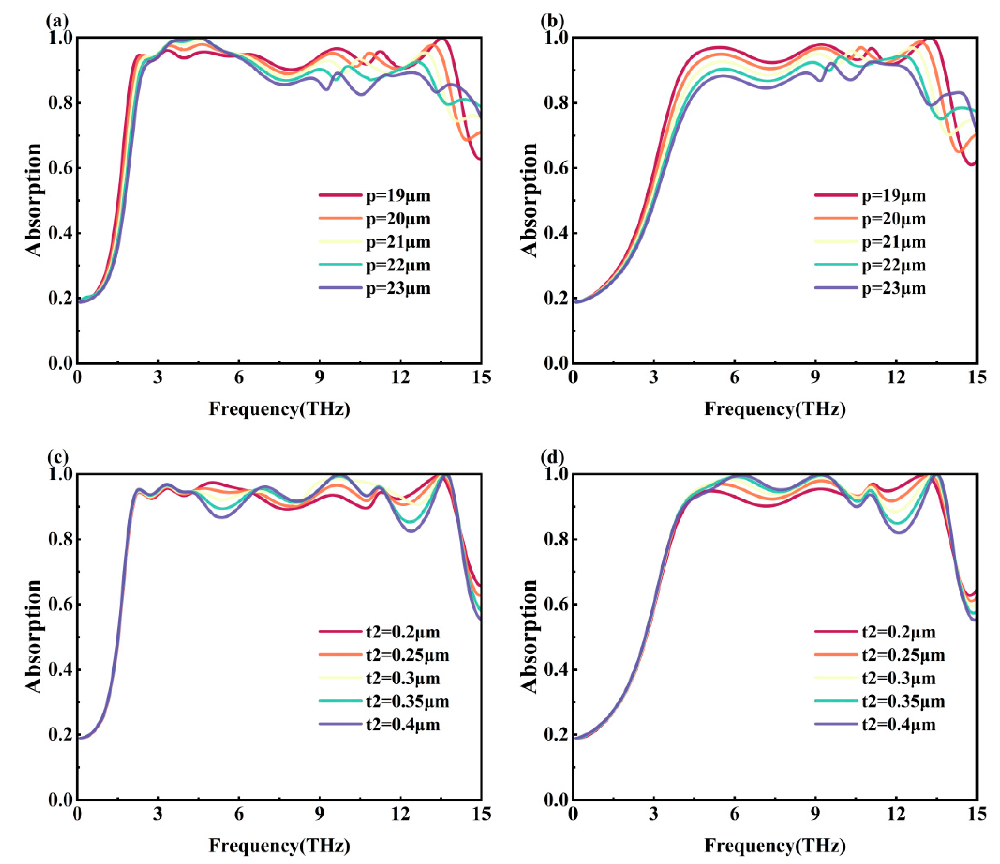 Nanomaterials 15 01572 g009