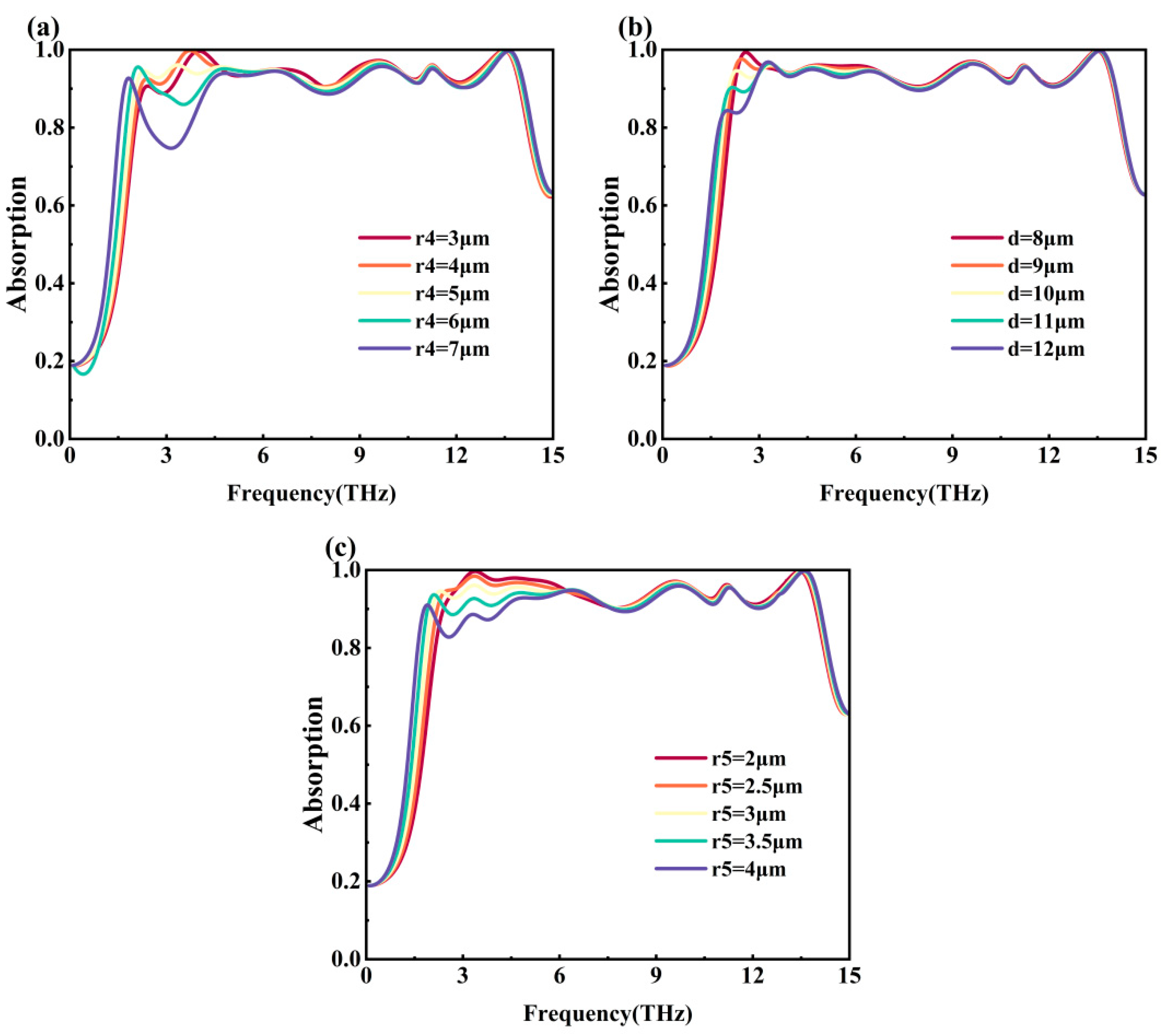 Nanomaterials 15 01572 g010
