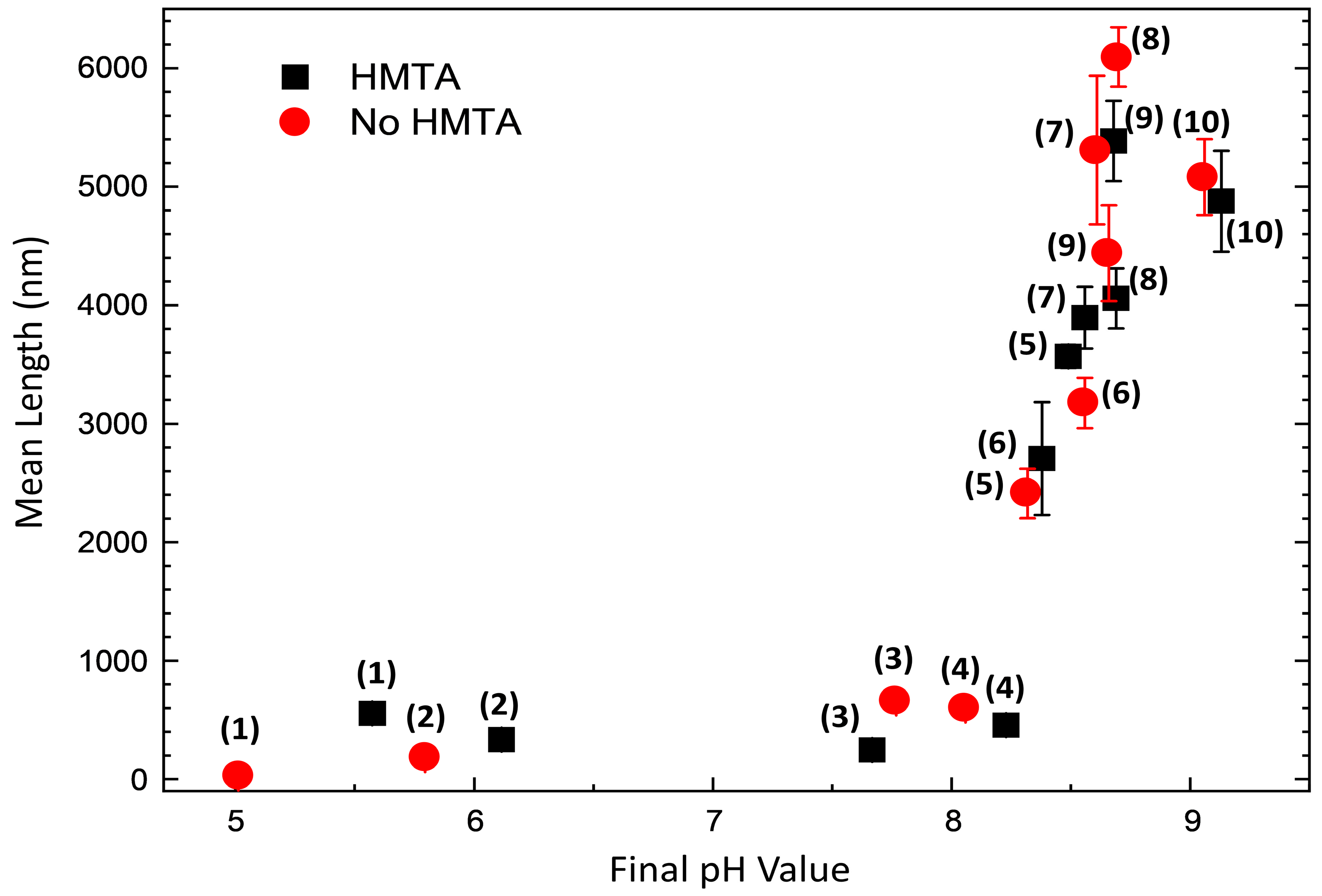 Nanomaterials 15 01574 g006 Nanomaterials 15 01574 g006