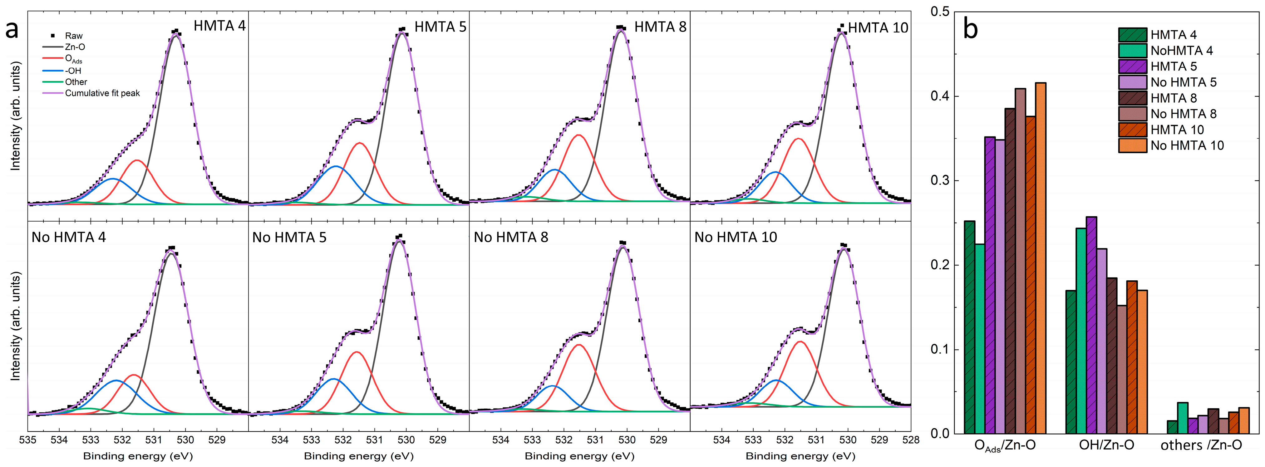 Nanomaterials 15 01574 g008 Nanomaterials 15 01574 g008