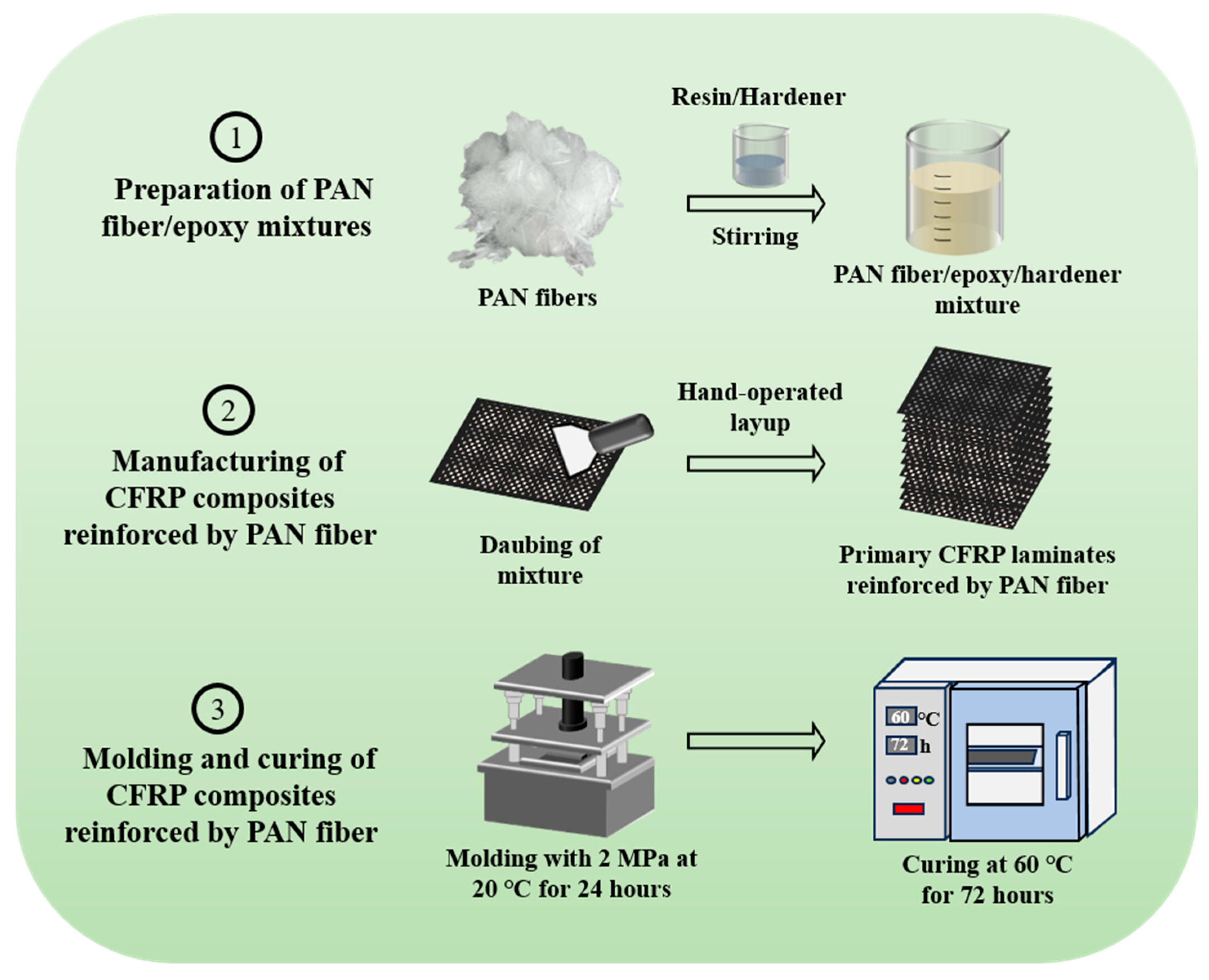 Nanomaterials 15 01576 g002