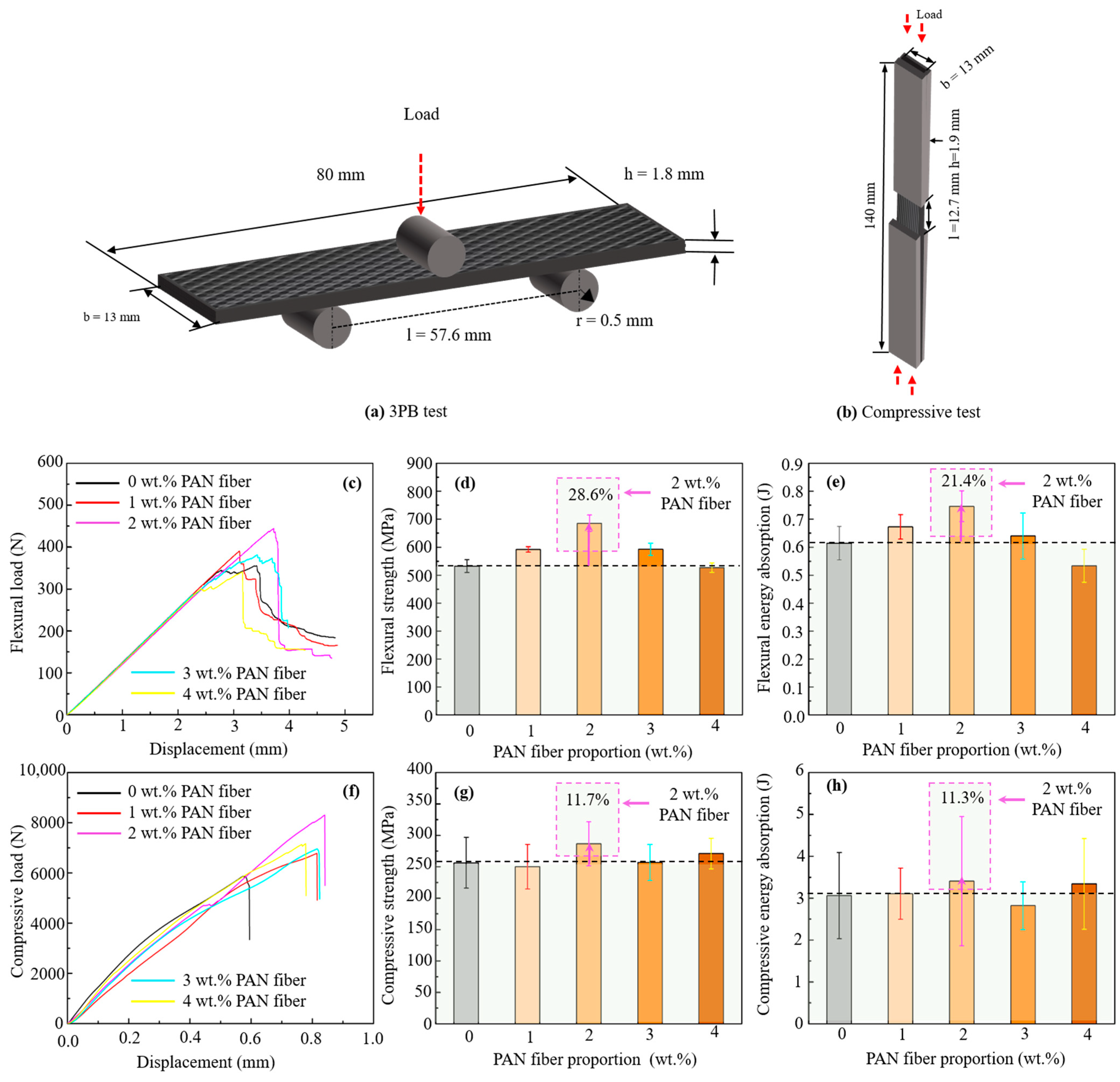 Nanomaterials 15 01576 g005