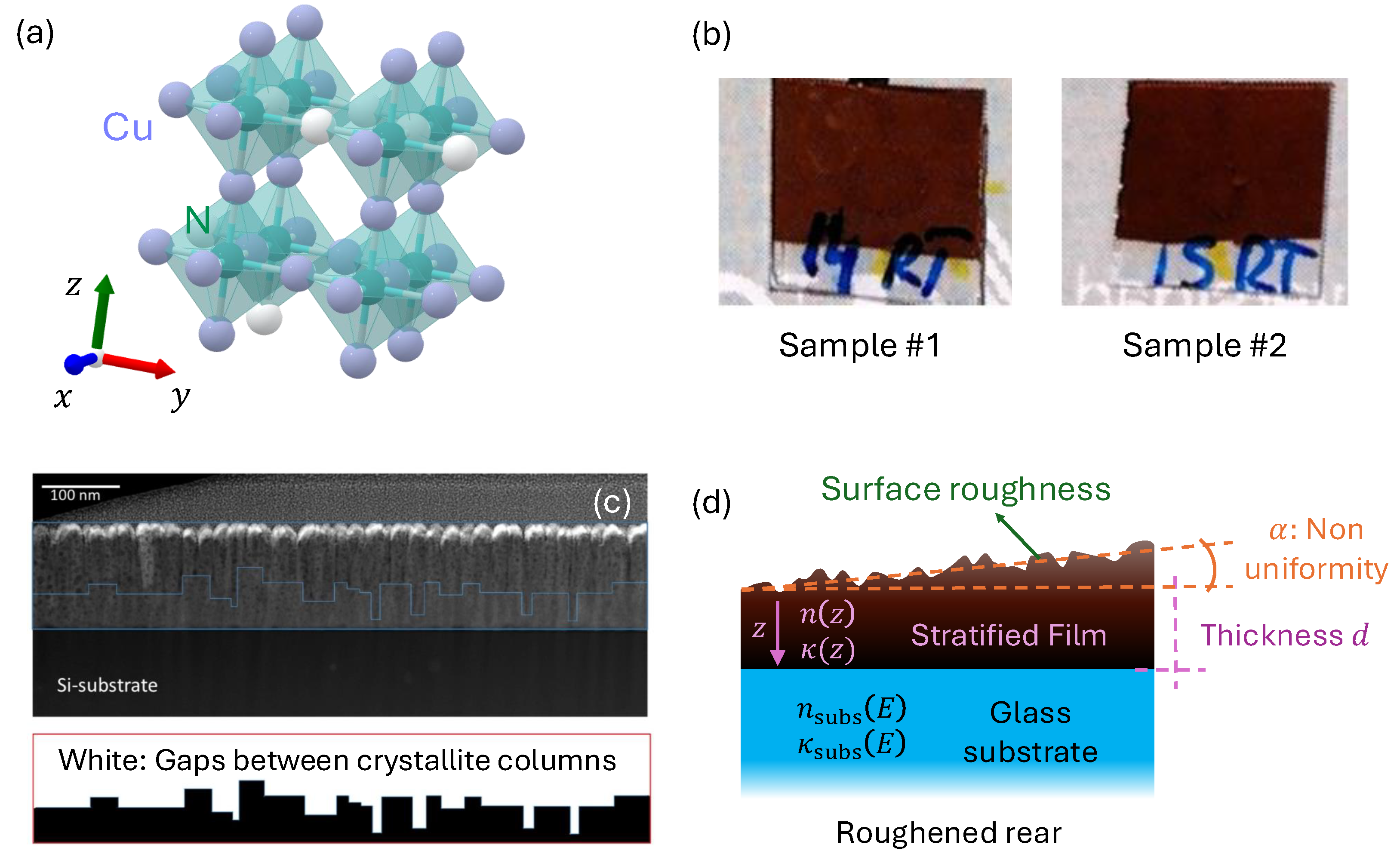 Nanomaterials 15 01577 g001