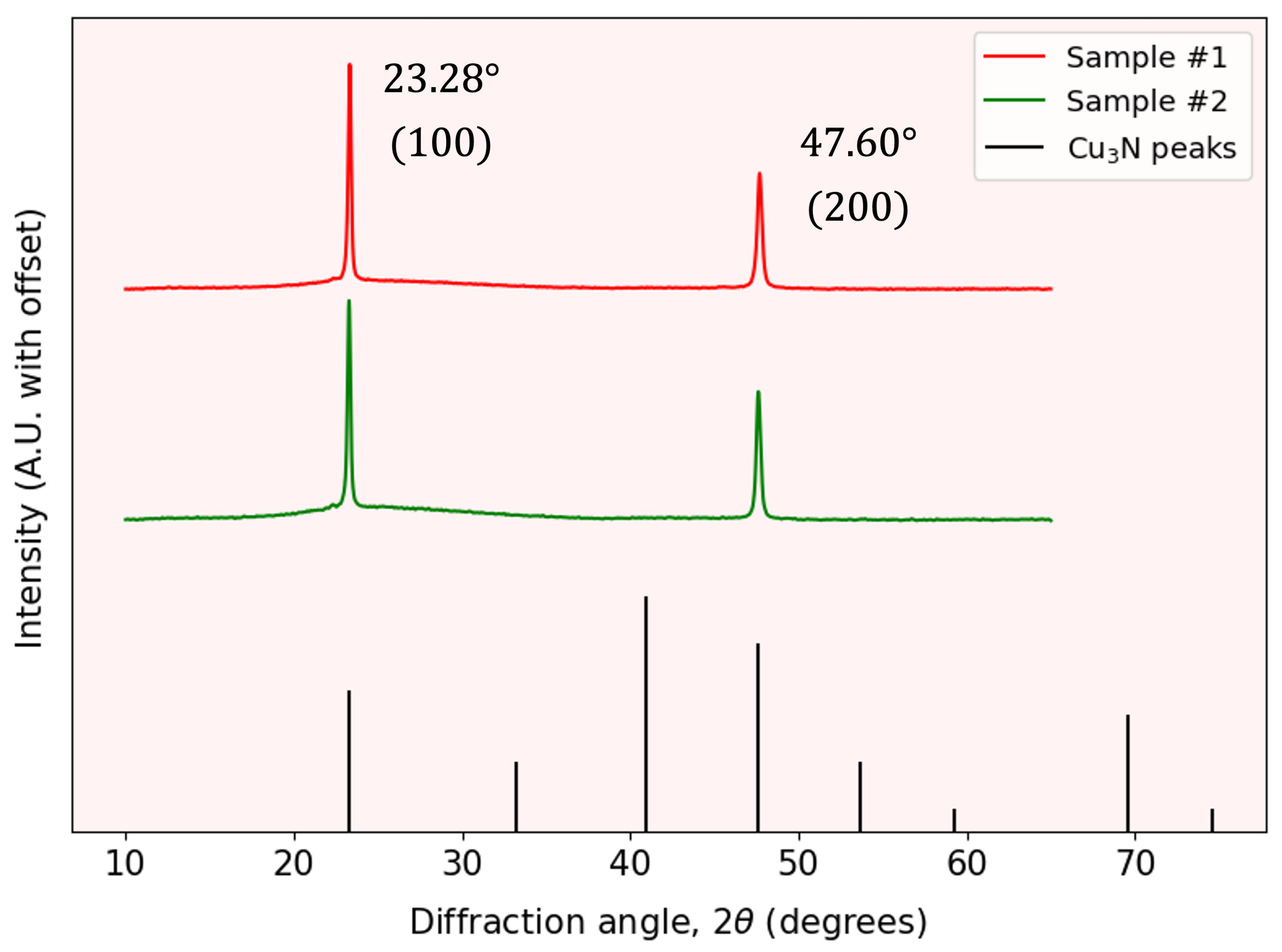 Nanomaterials 15 01577 g002