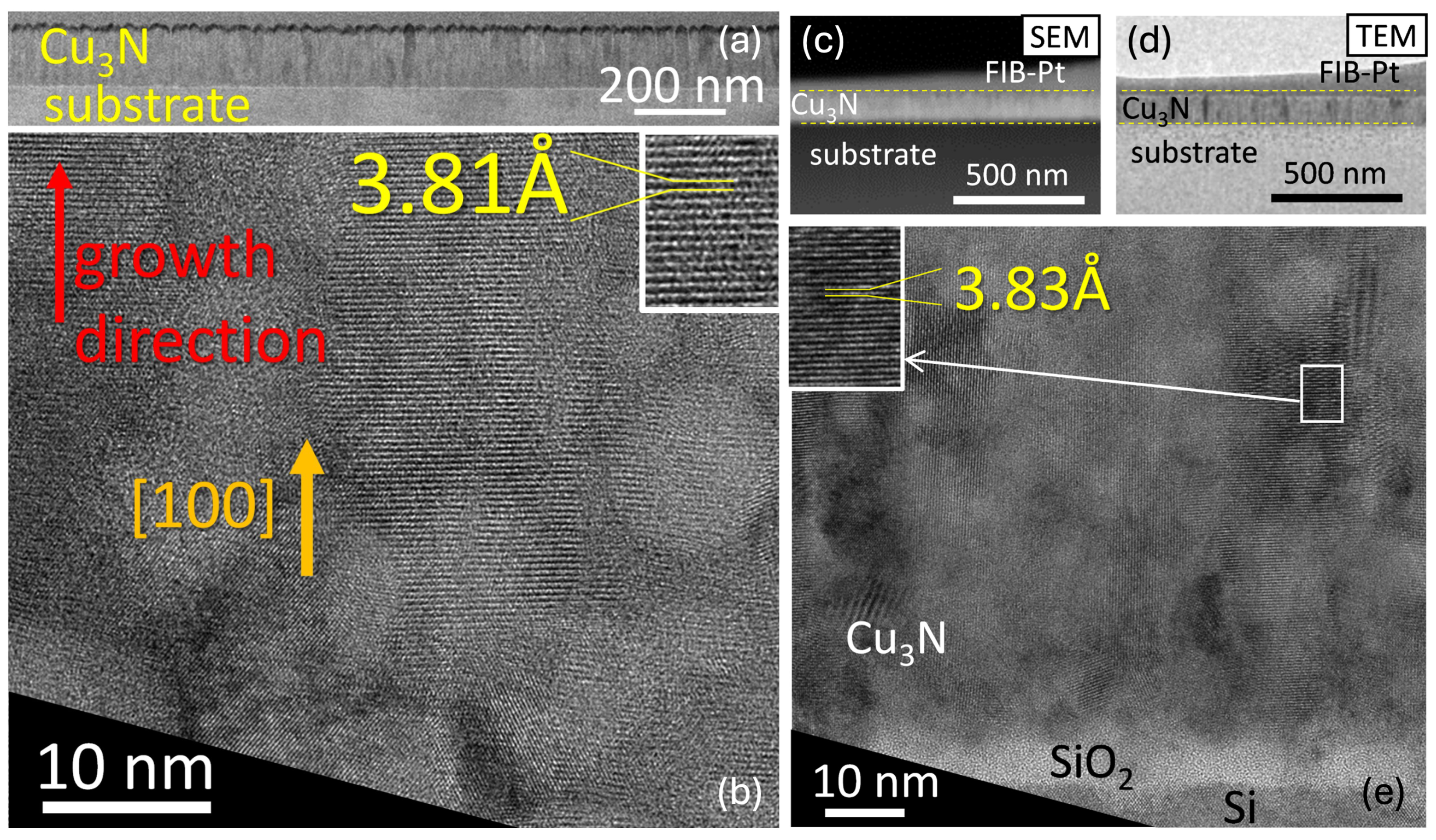 Nanomaterials 15 01577 g003