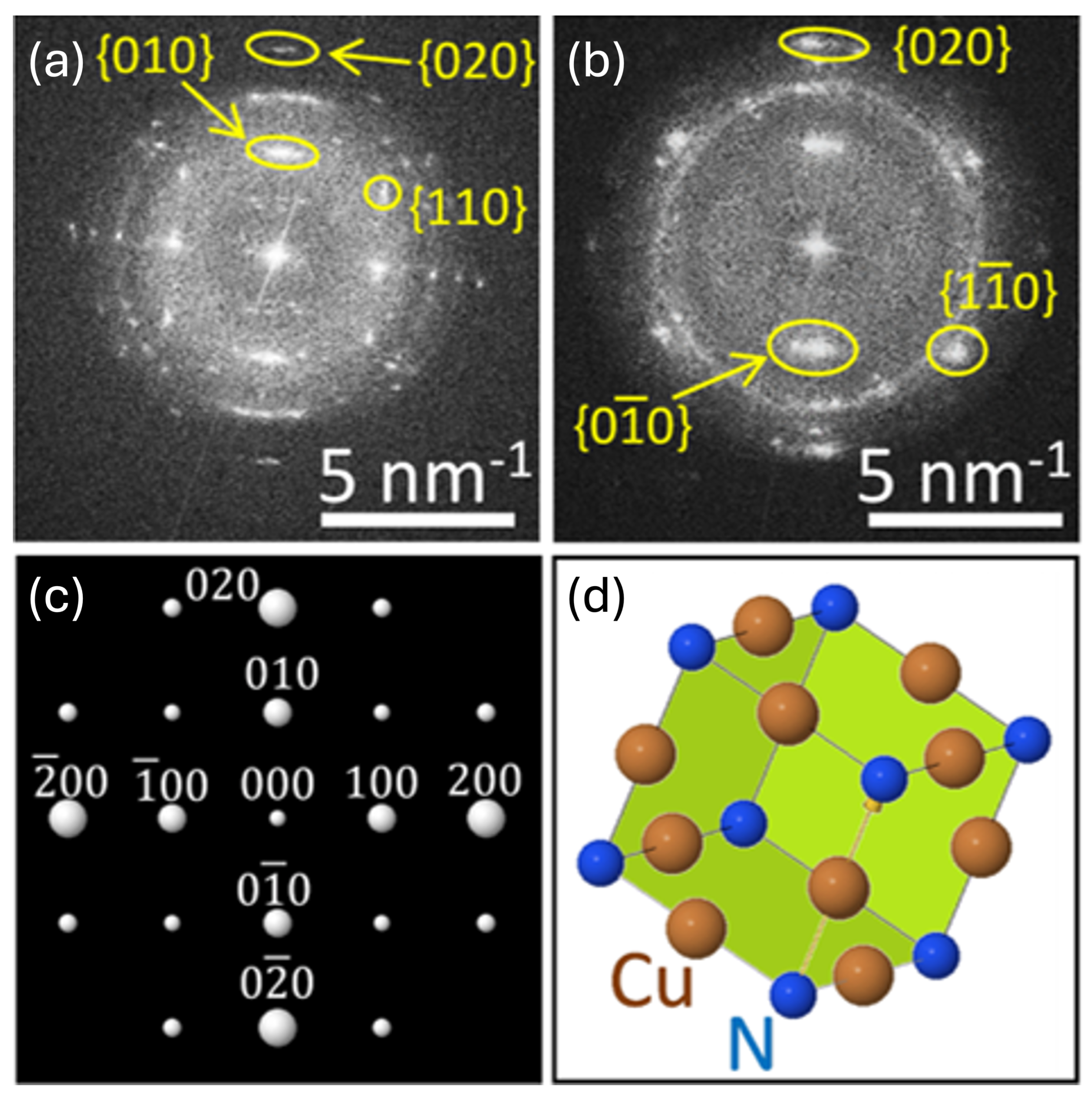 Nanomaterials 15 01577 g004